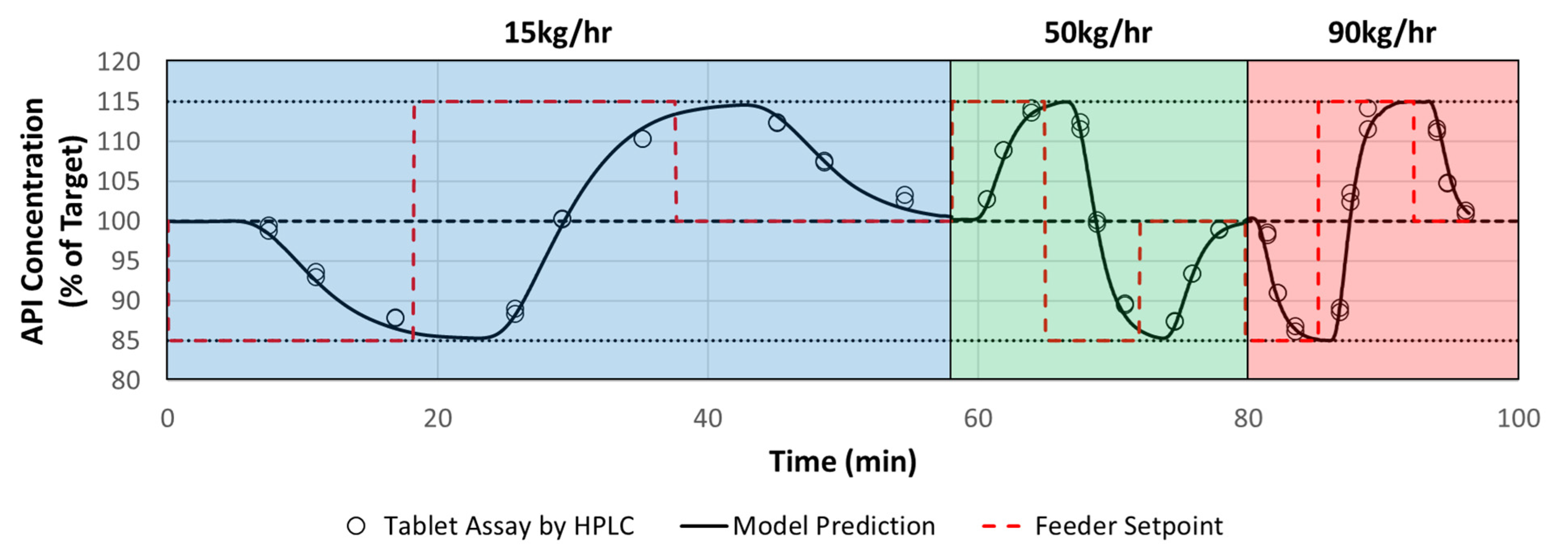 Pharmaceutics 14 00355 g015