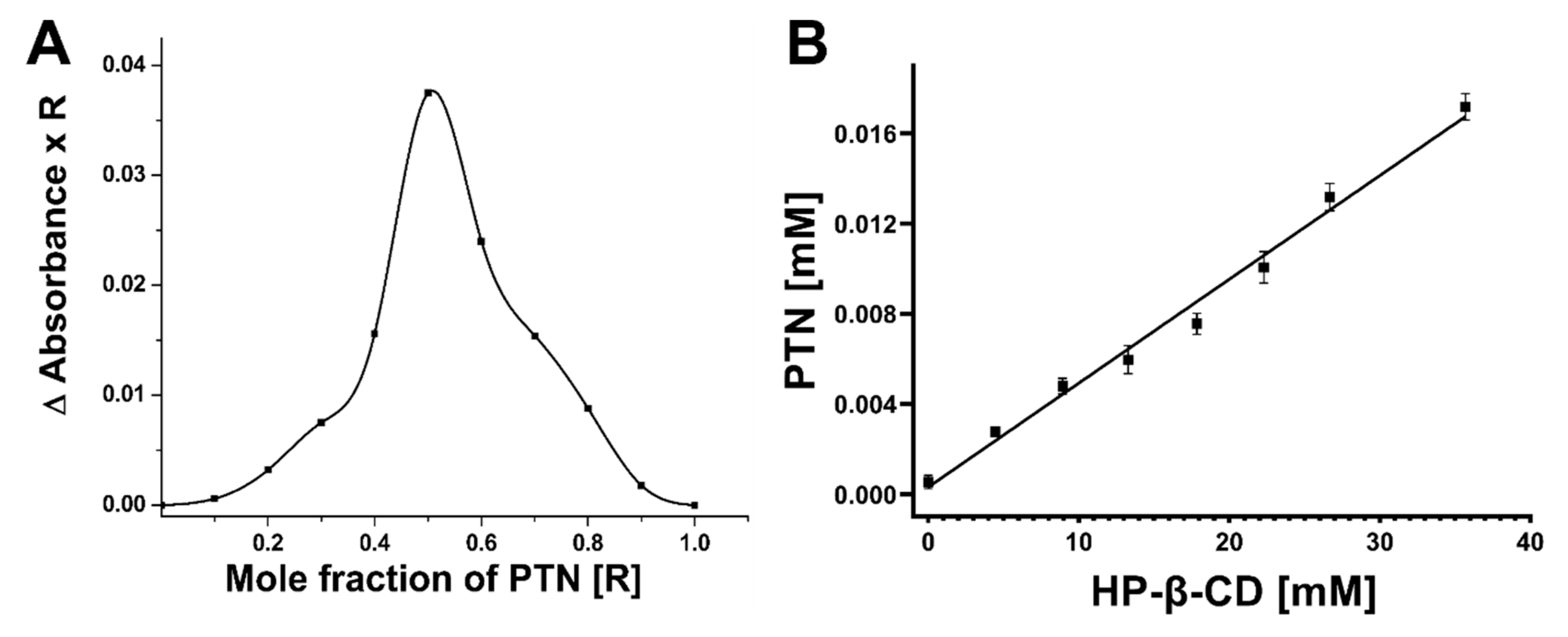 Pharmaceutics 14 00357 g001