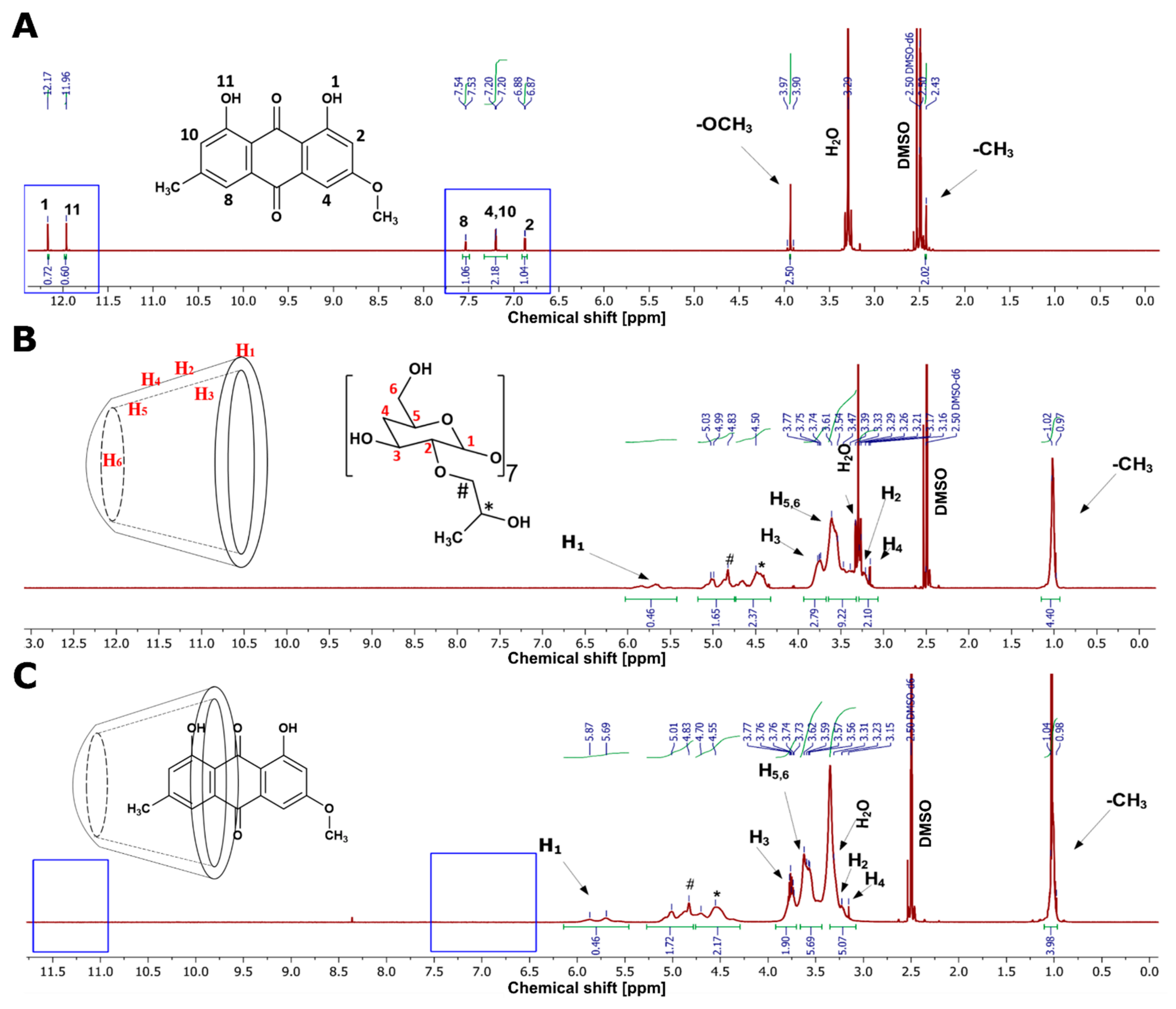 Pharmaceutics 14 00357 g002