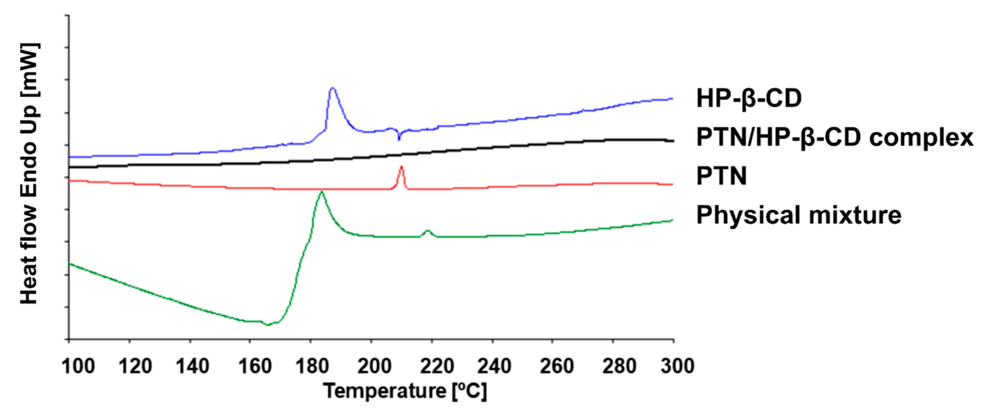 Pharmaceutics 14 00357 g007