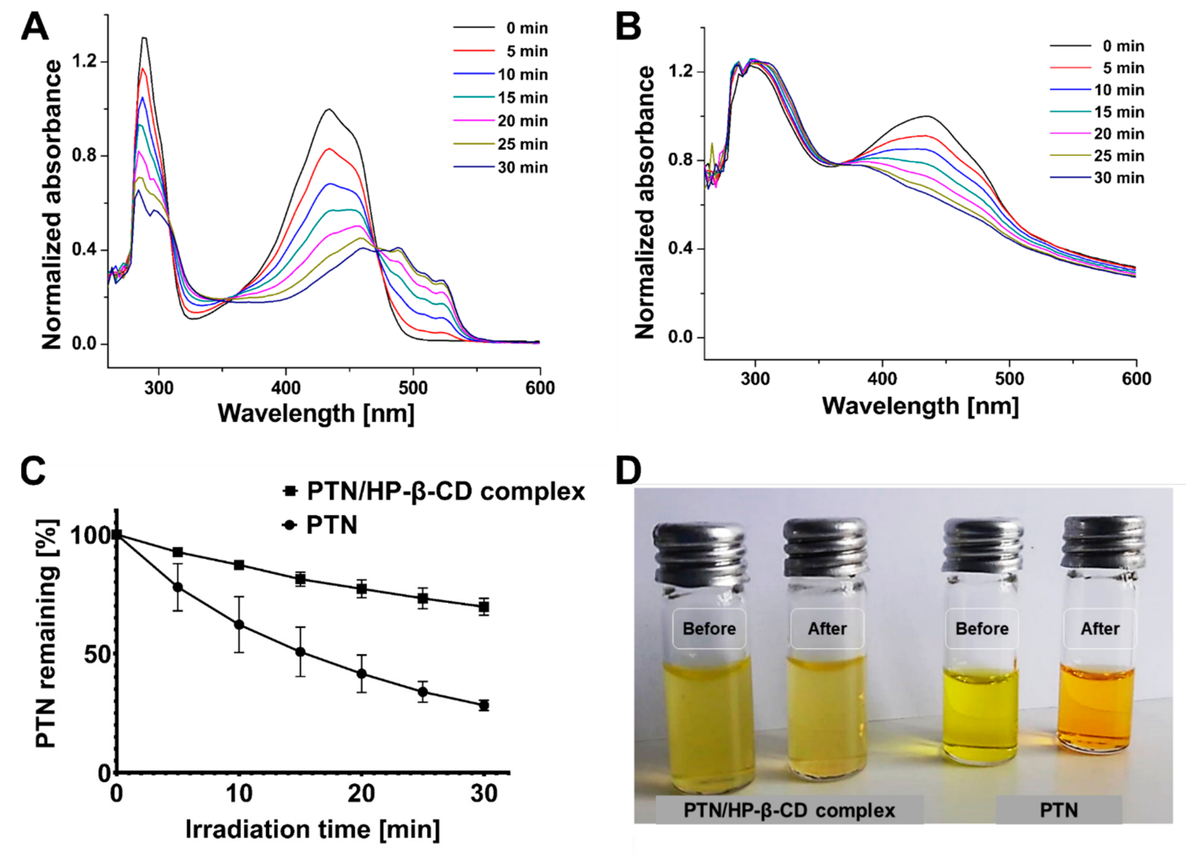Pharmaceutics 14 00357 g009
