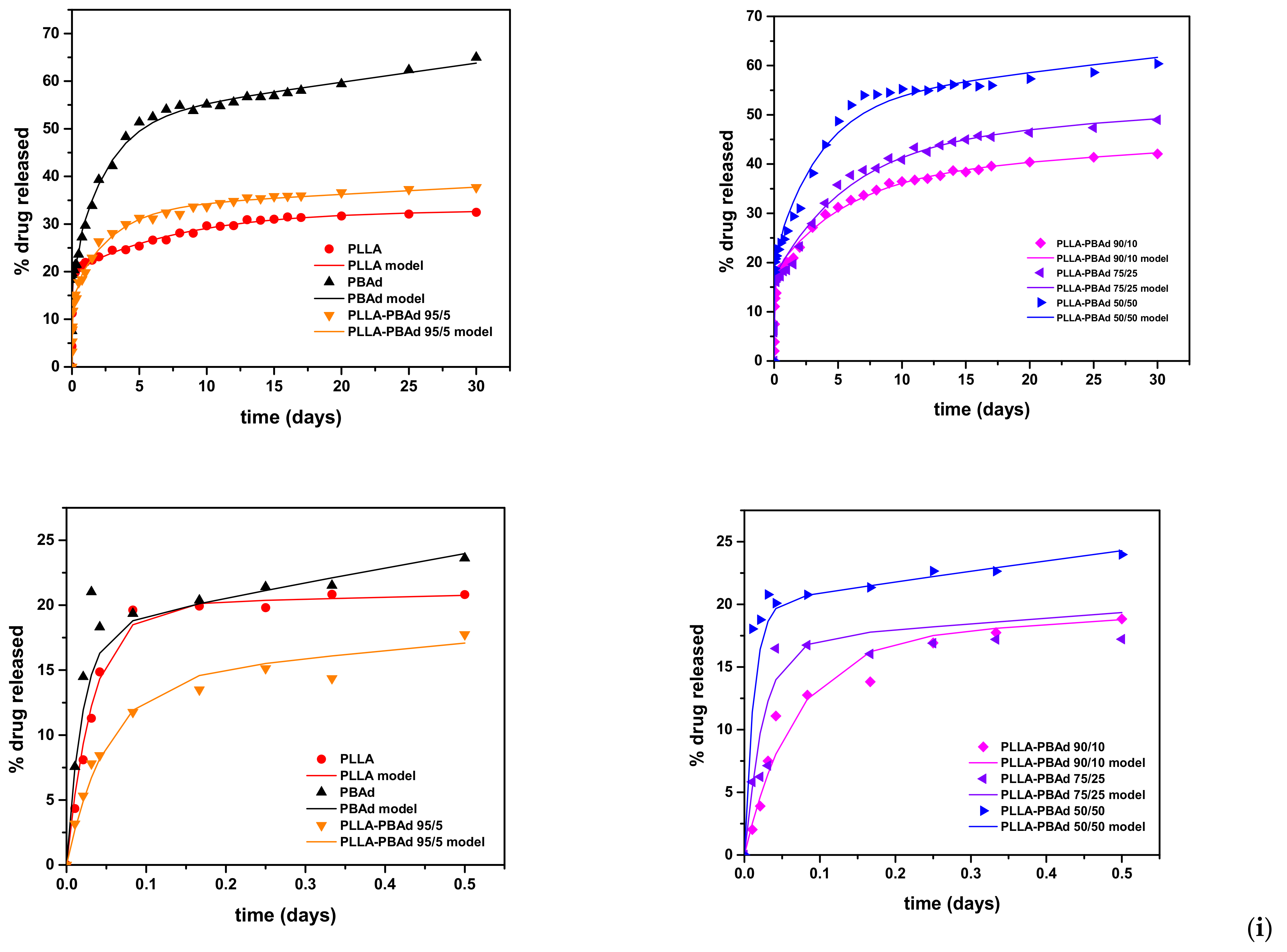 Pharmaceutics 14 00359 g017a