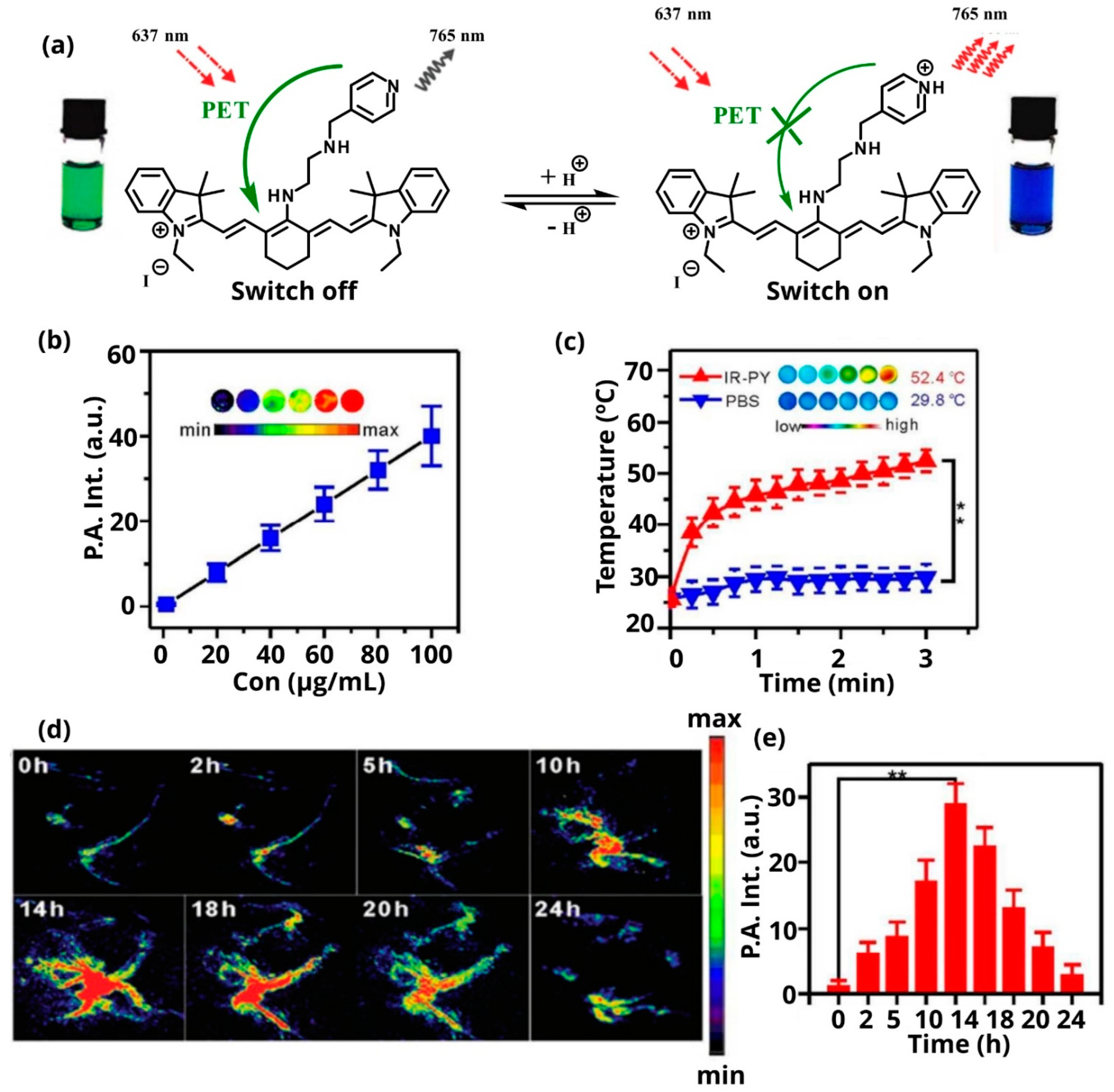 Pharmaceutics 14 00362 g011