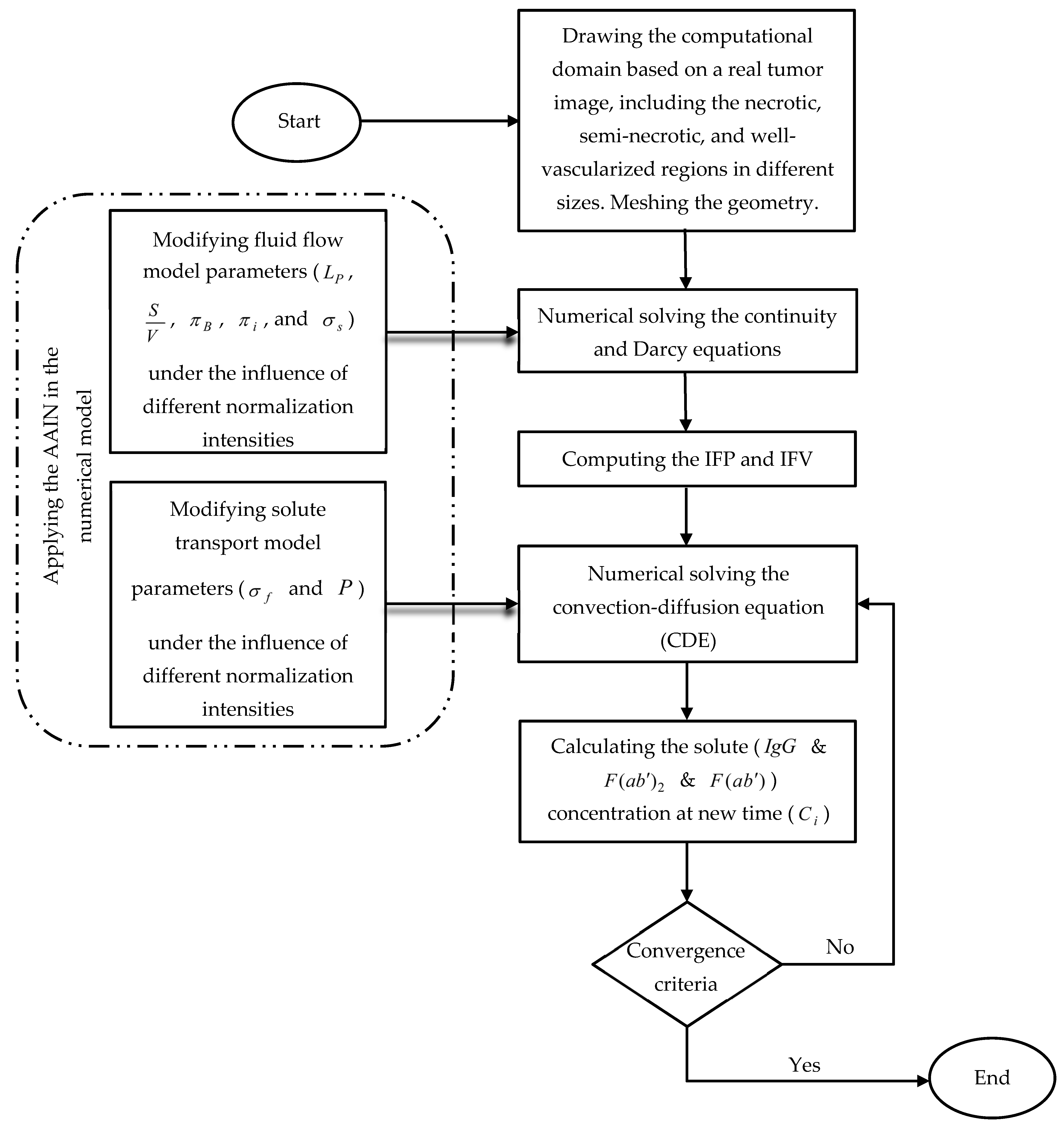 Pharmaceutics 14 00363 g004