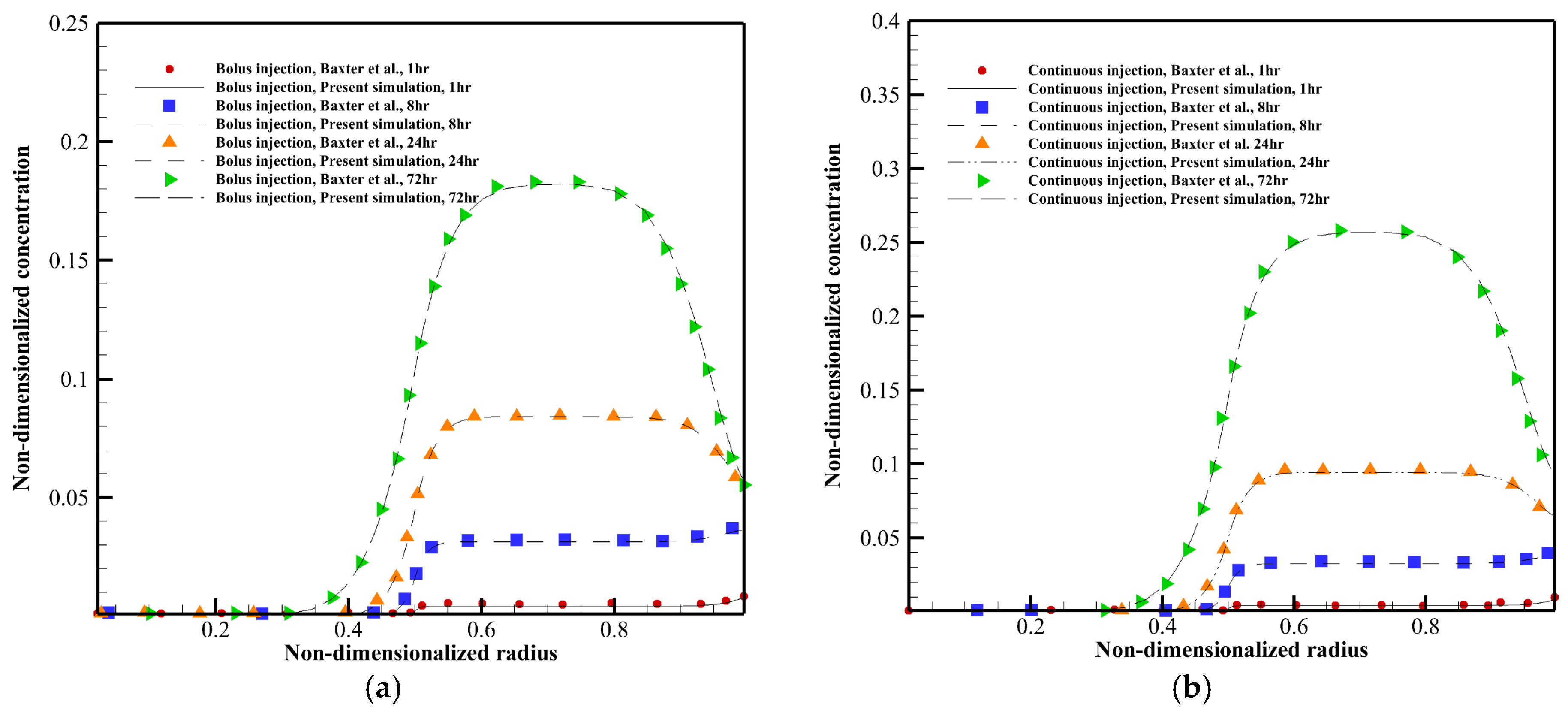 Pharmaceutics 14 00363 g007