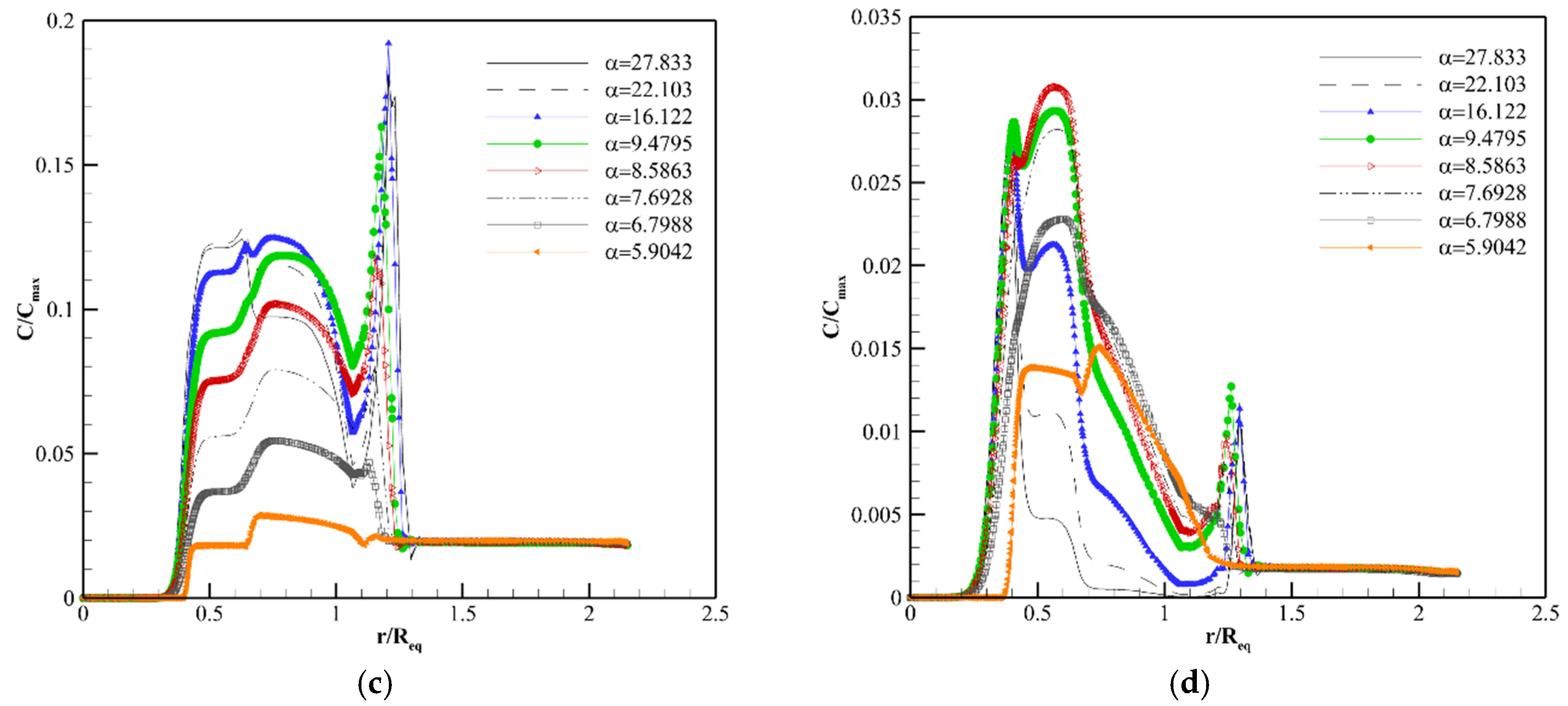 Pharmaceutics 14 00363 g010b