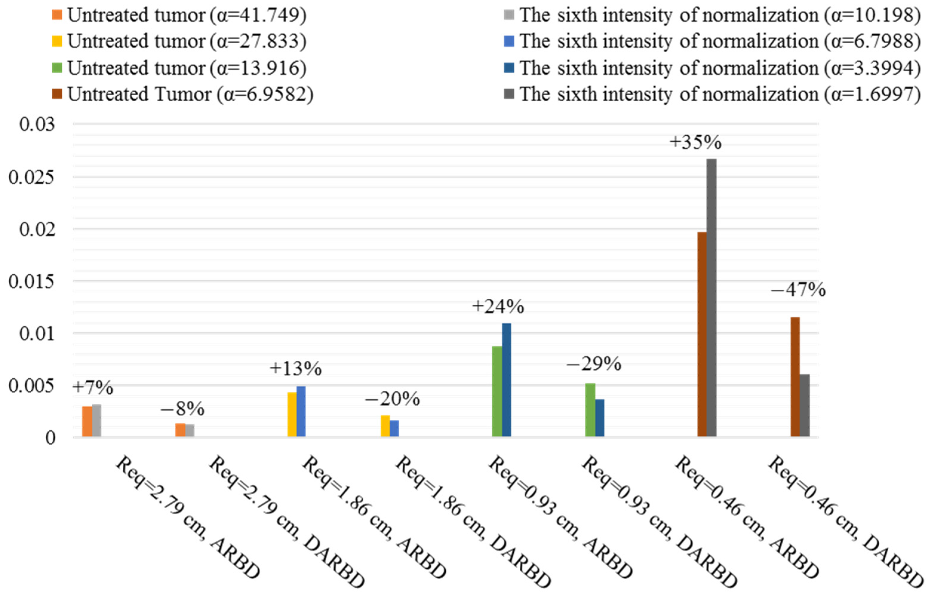 Pharmaceutics 14 00363 g012