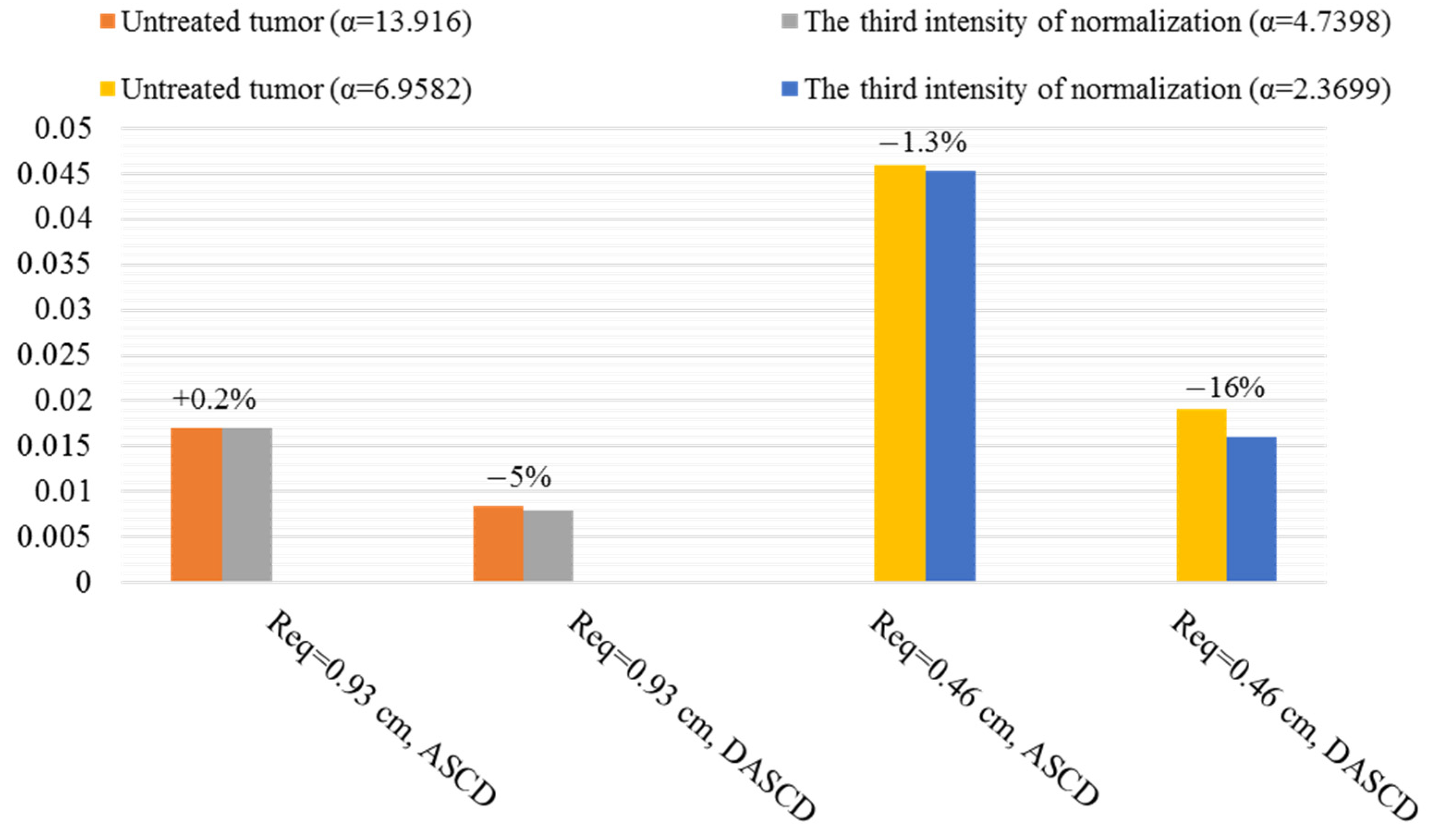 Pharmaceutics 14 00363 g014