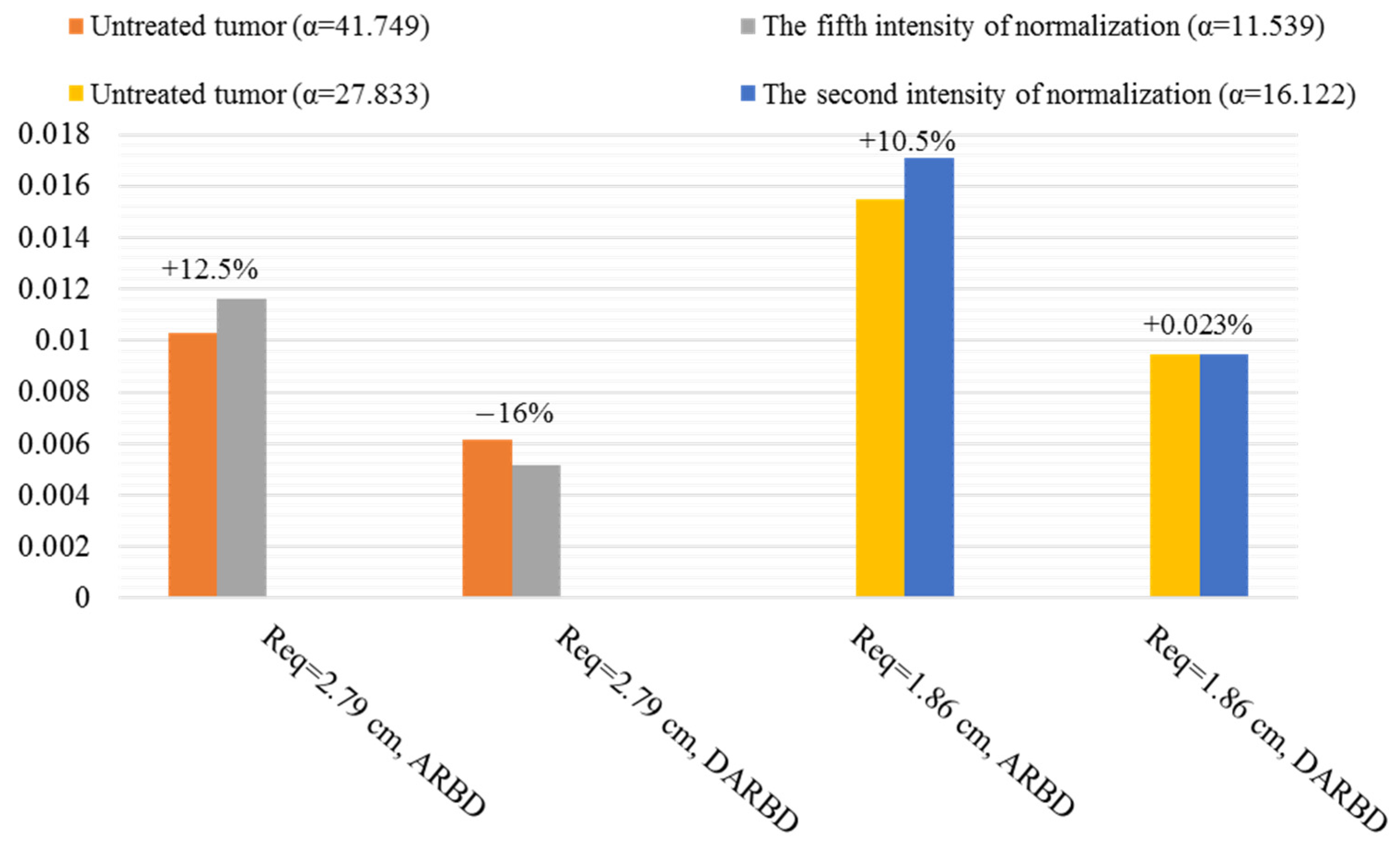 Pharmaceutics 14 00363 g015