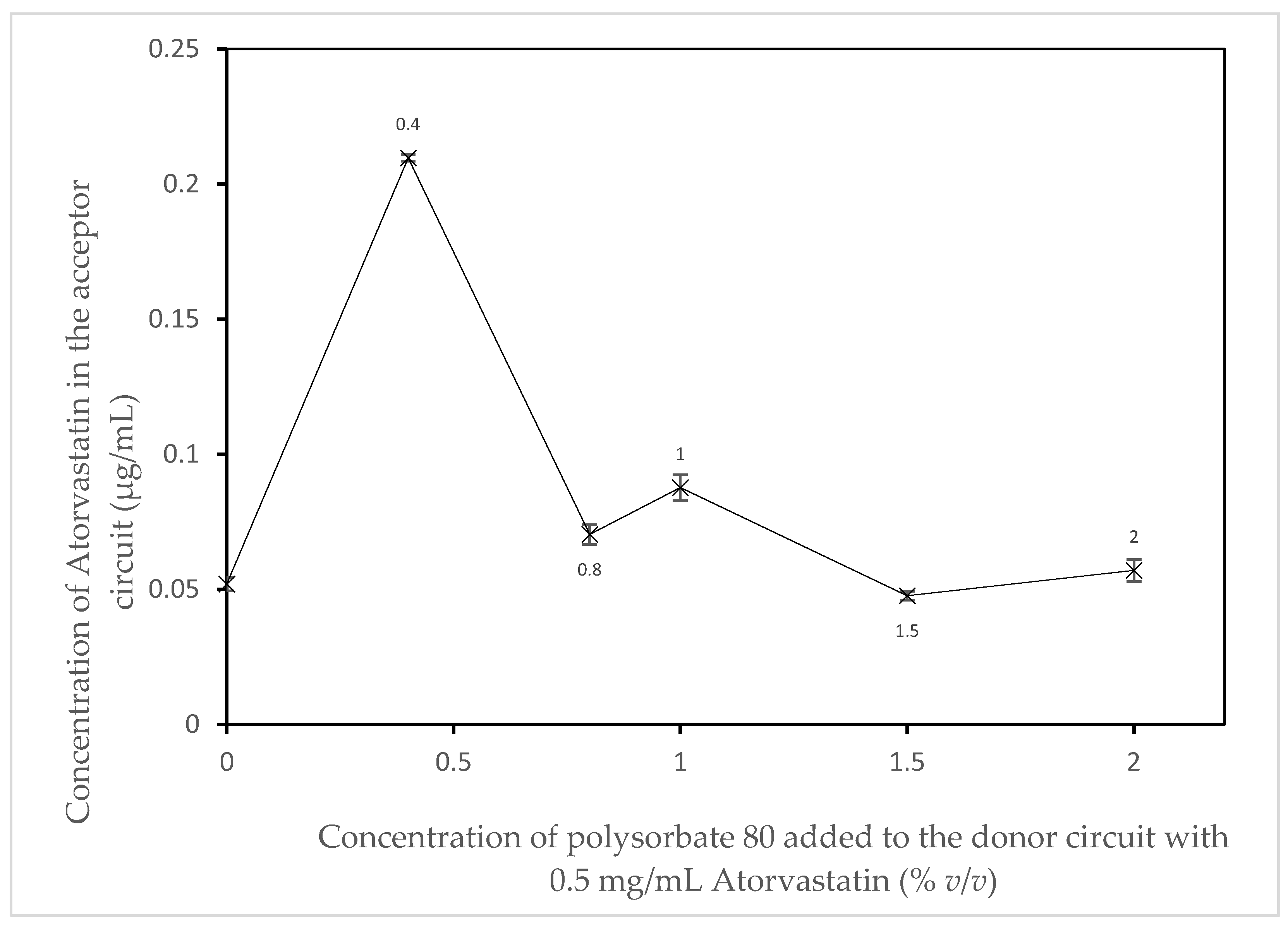 Pharmaceutics 14 00364 g004