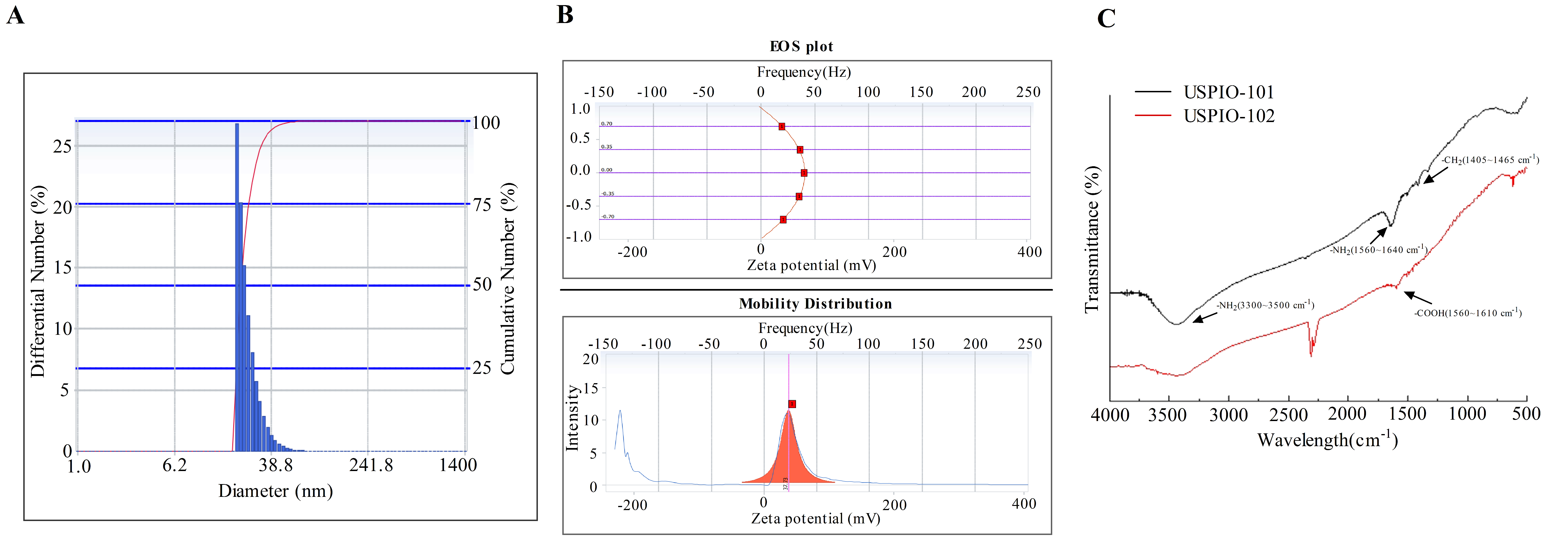 Pharmaceutics 14 00366 g001