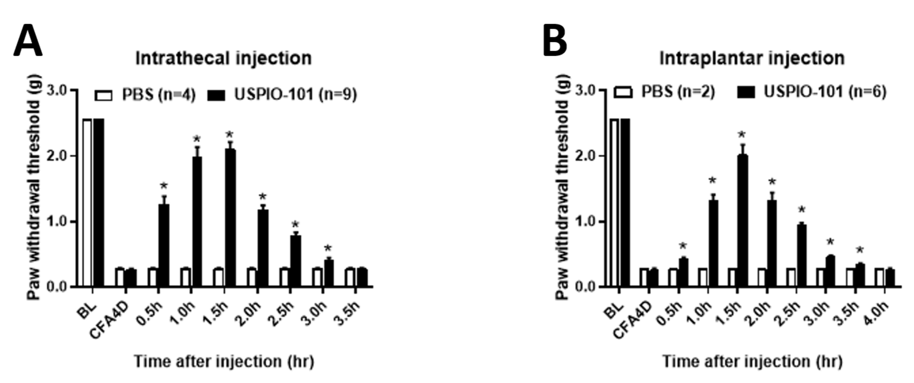 Pharmaceutics 14 00366 g002