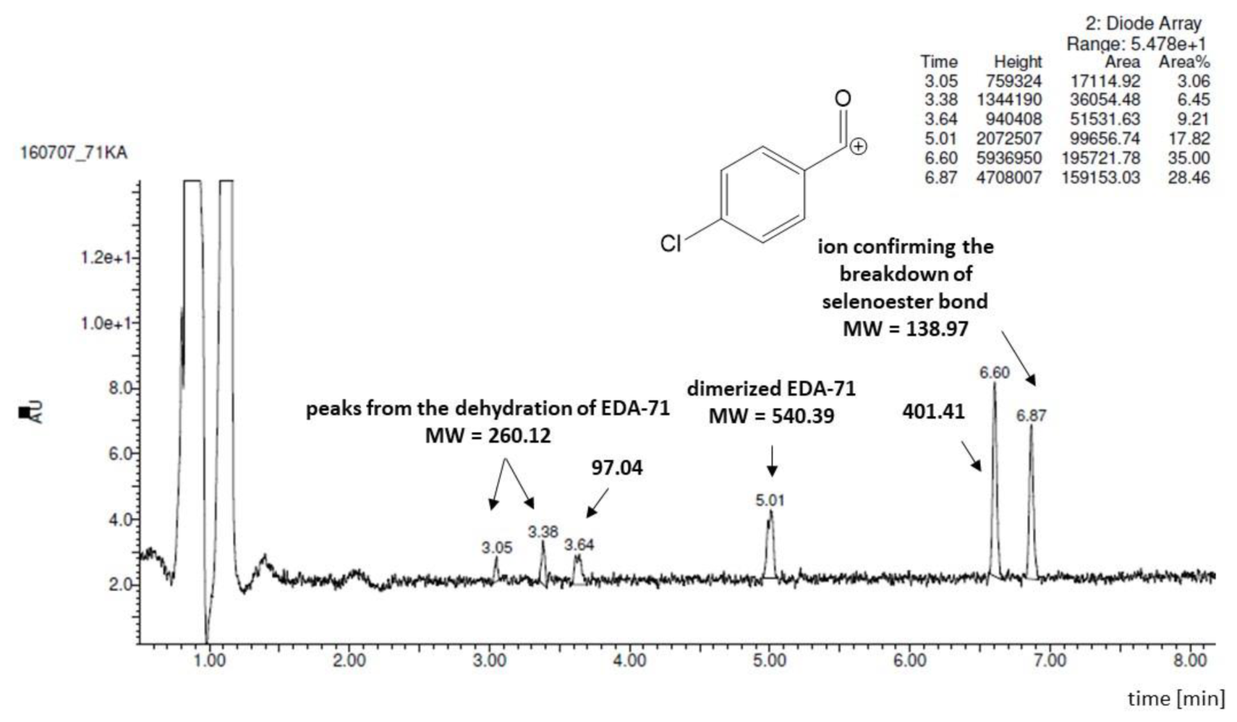 Pharmaceutics 14 00367 g004