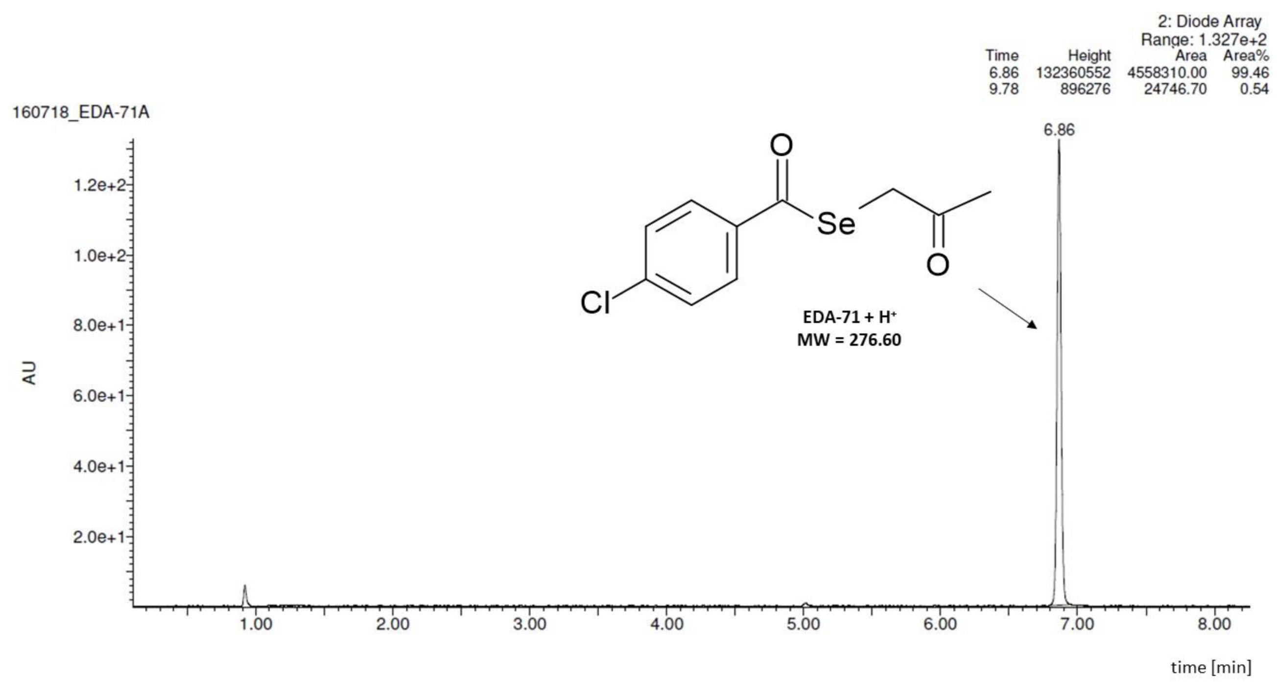 Pharmaceutics 14 00367 g005