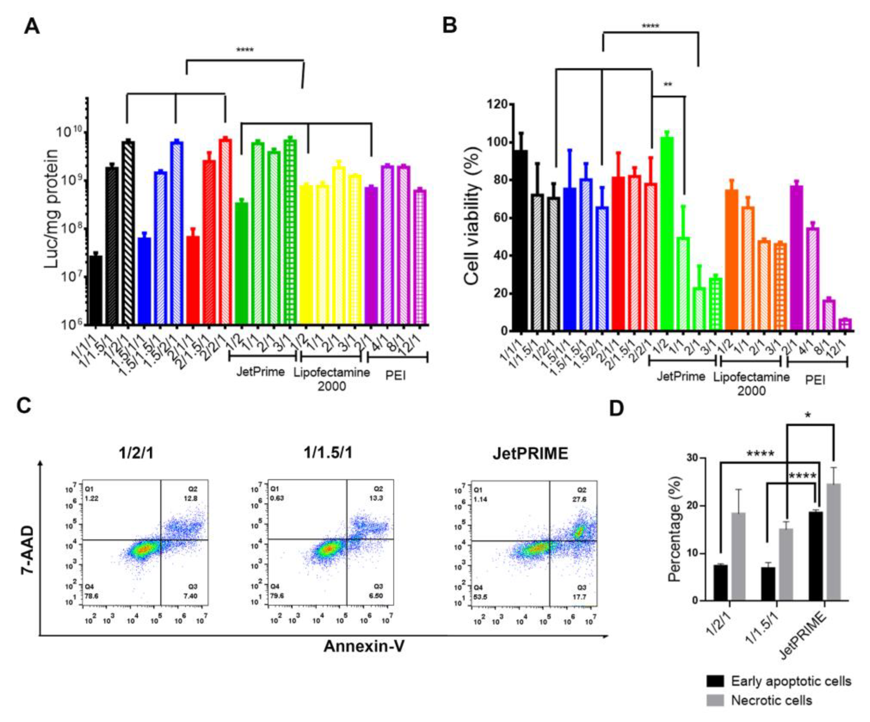 Pharmaceutics 14 00373 g004