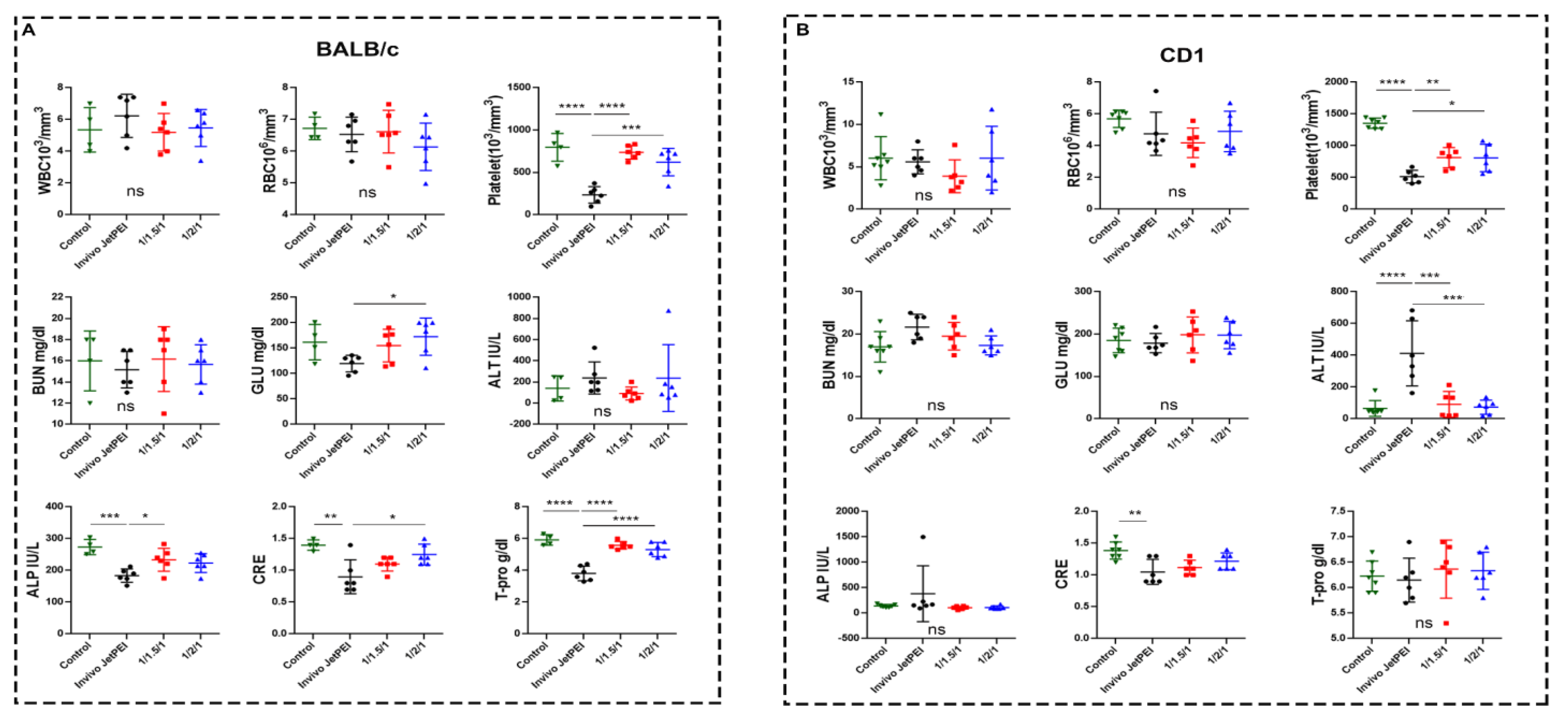 Pharmaceutics 14 00373 g006