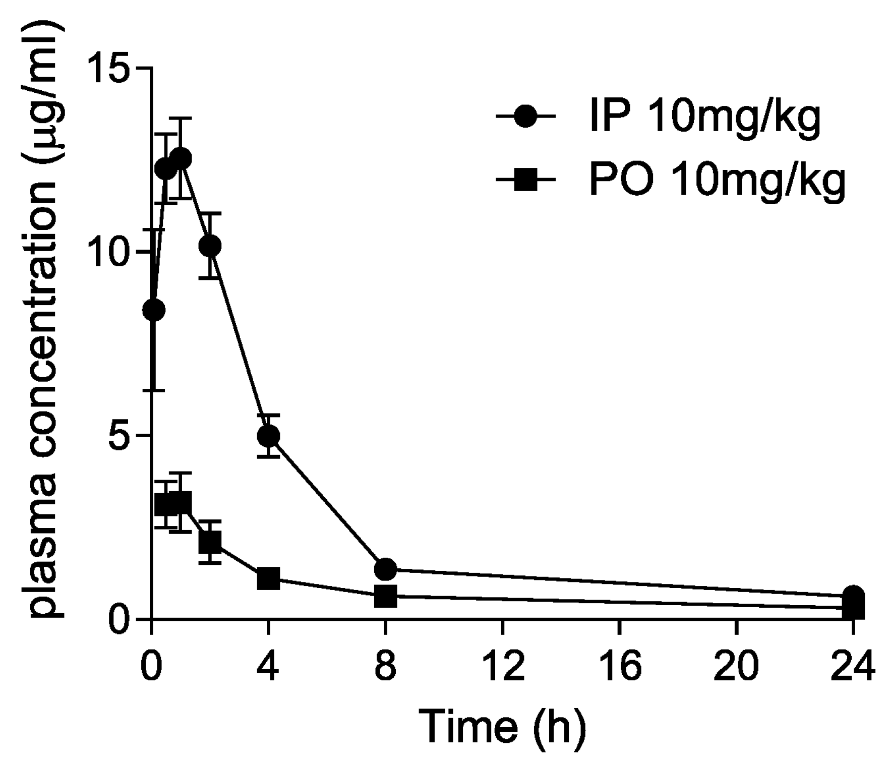 Pharmaceutics 14 00376 g005