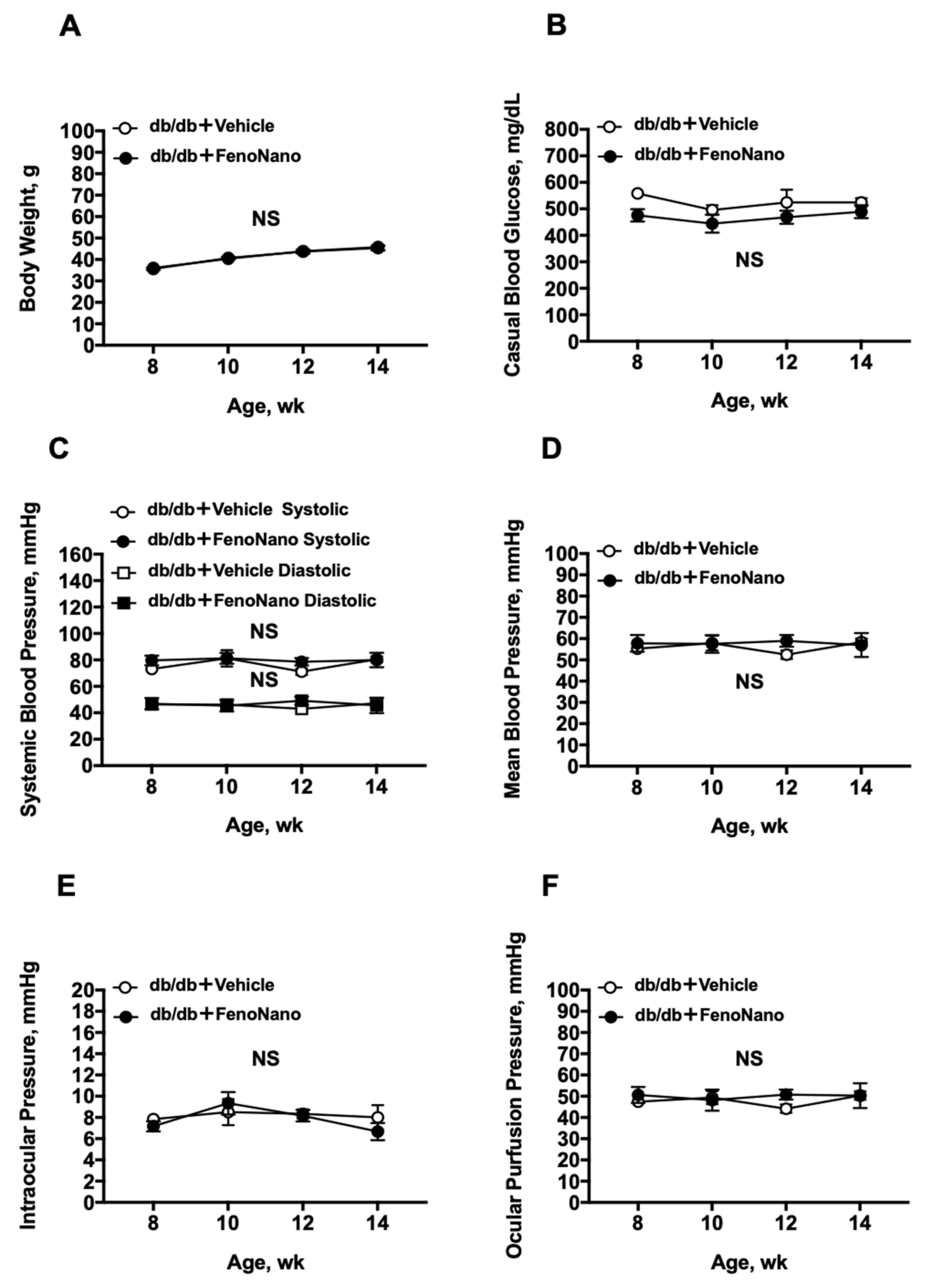 Pharmaceutics 14 00384 g002