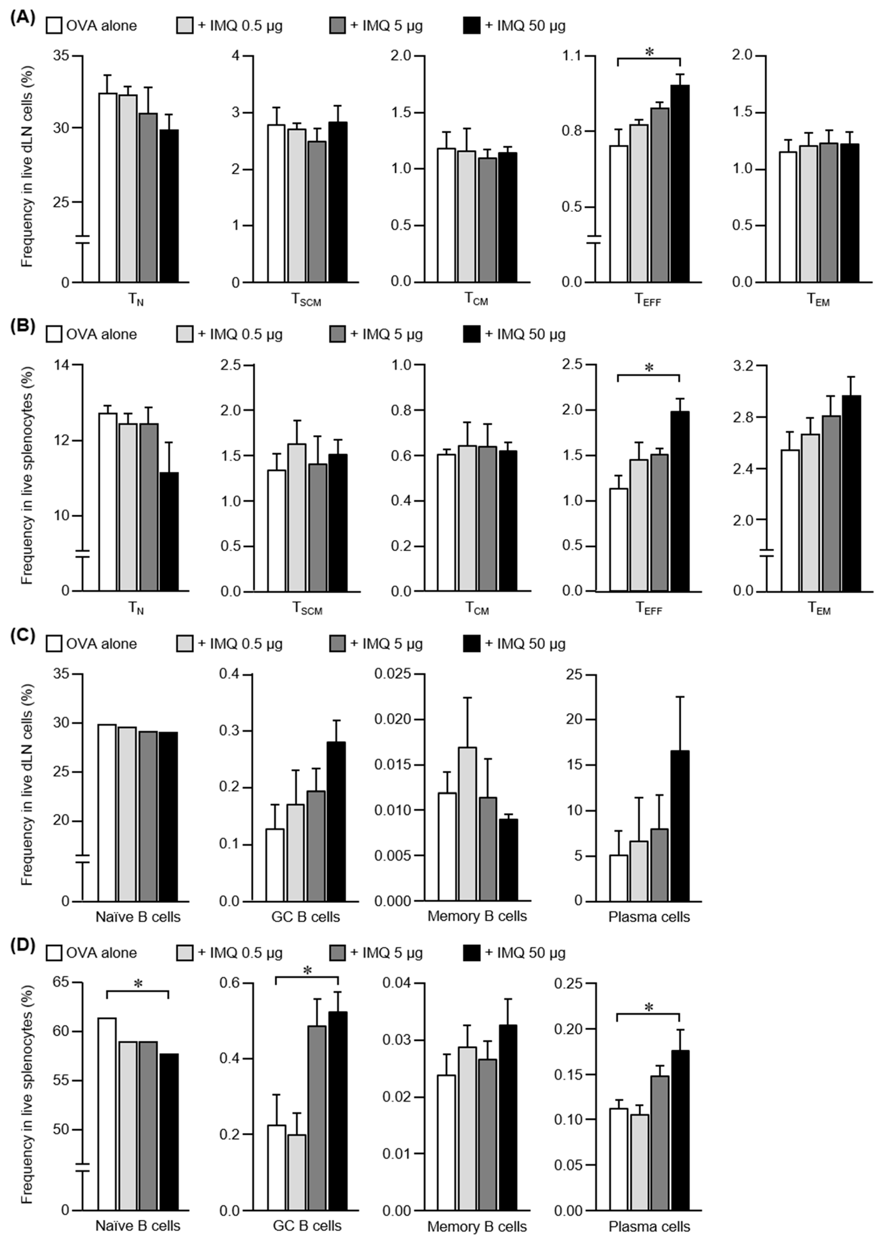 Pharmaceutics 14 00385 g004