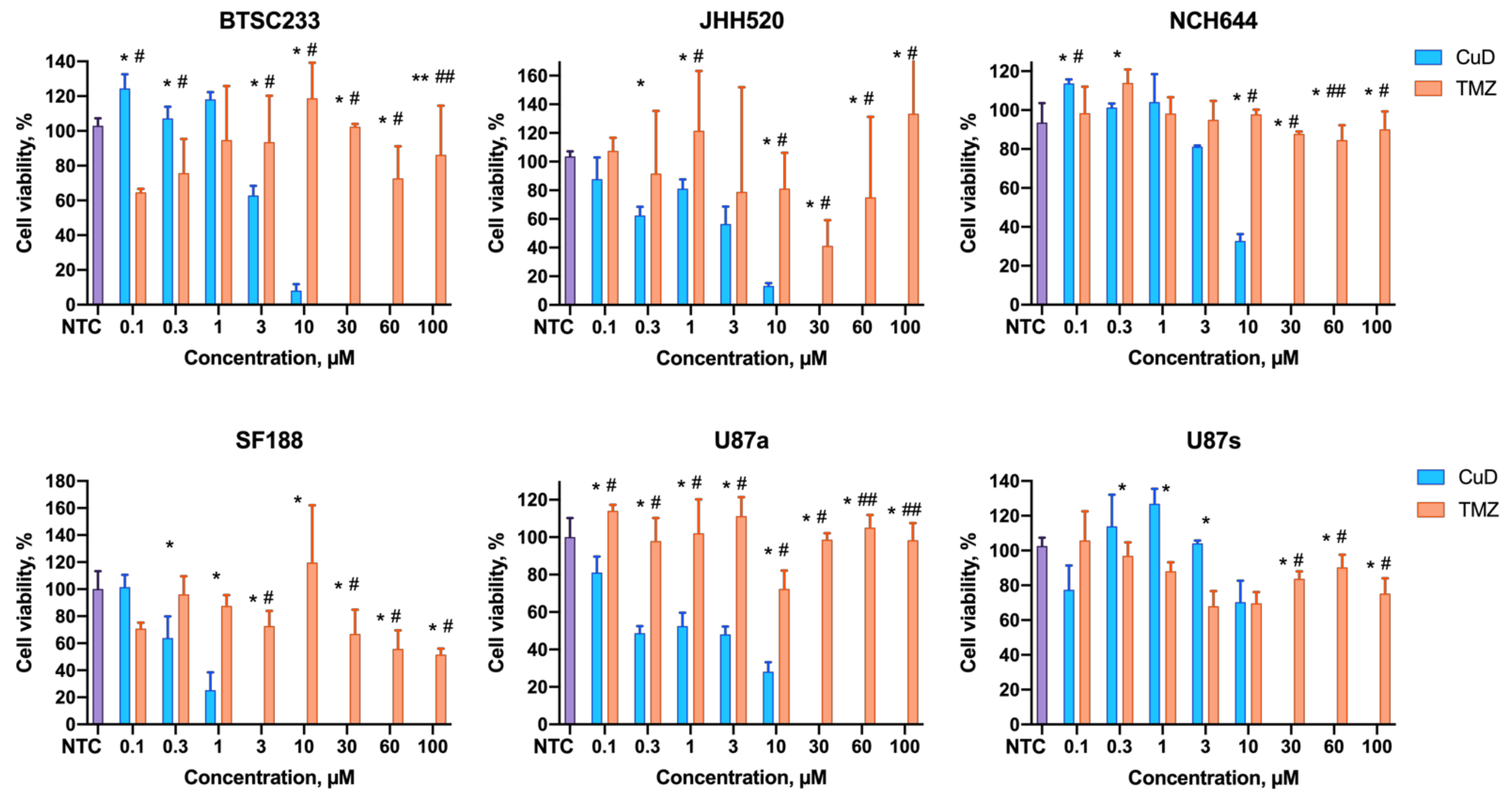 Pharmaceutics 14 00393 g003