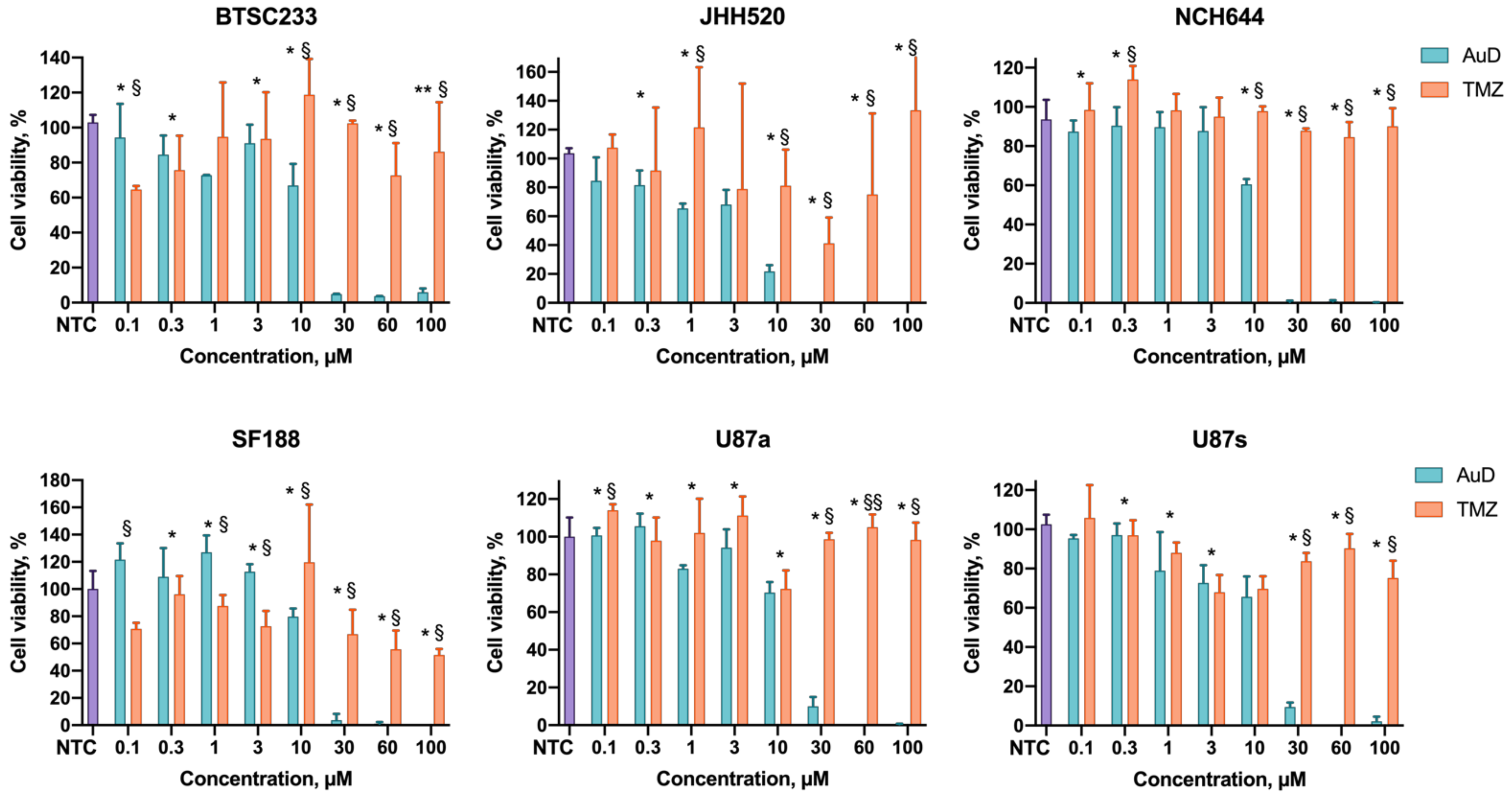 Pharmaceutics 14 00393 g004