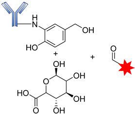 Pharmaceutics 14 00396 i012