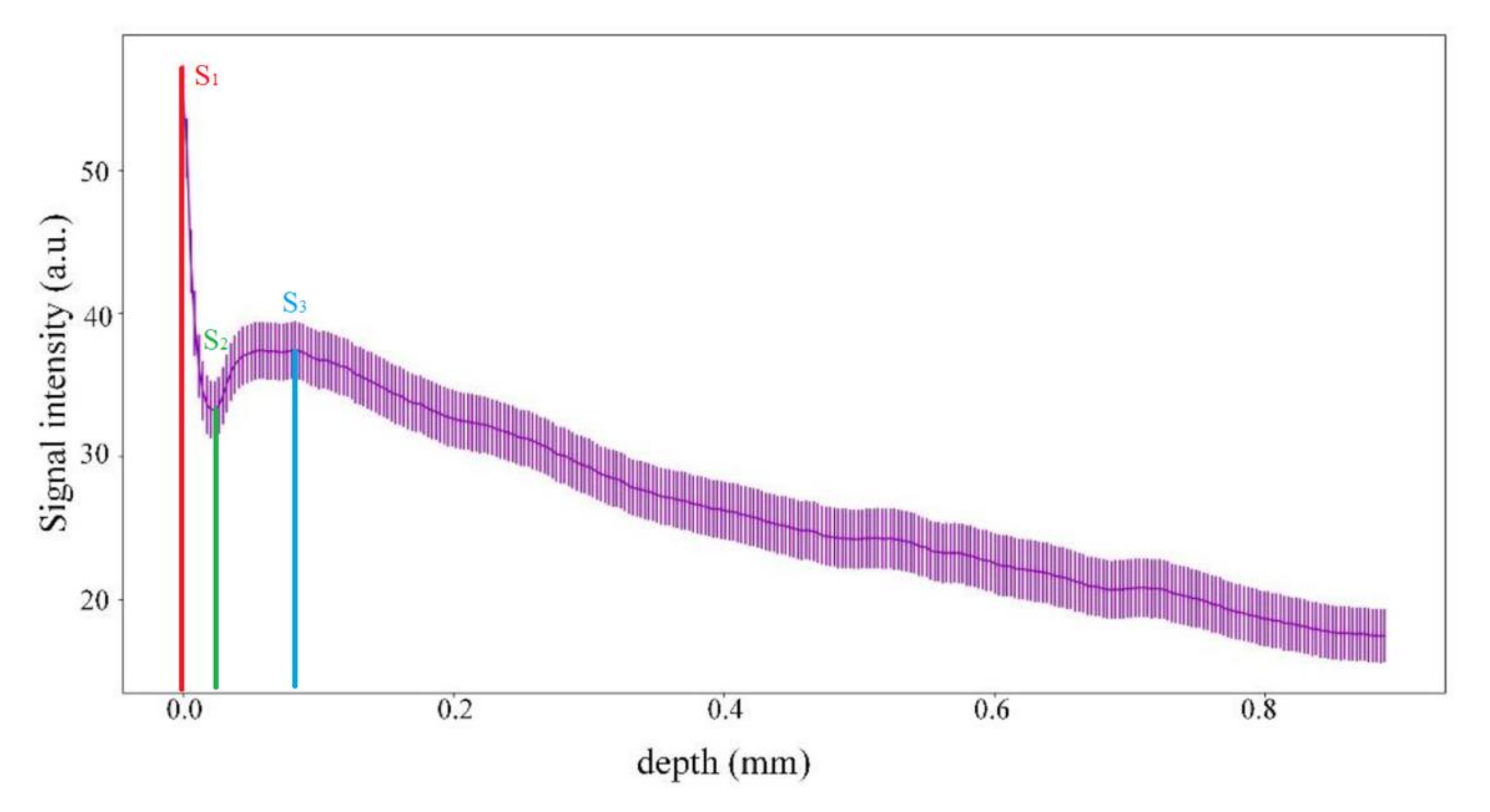 Pharmaceutics 14 00399 g004