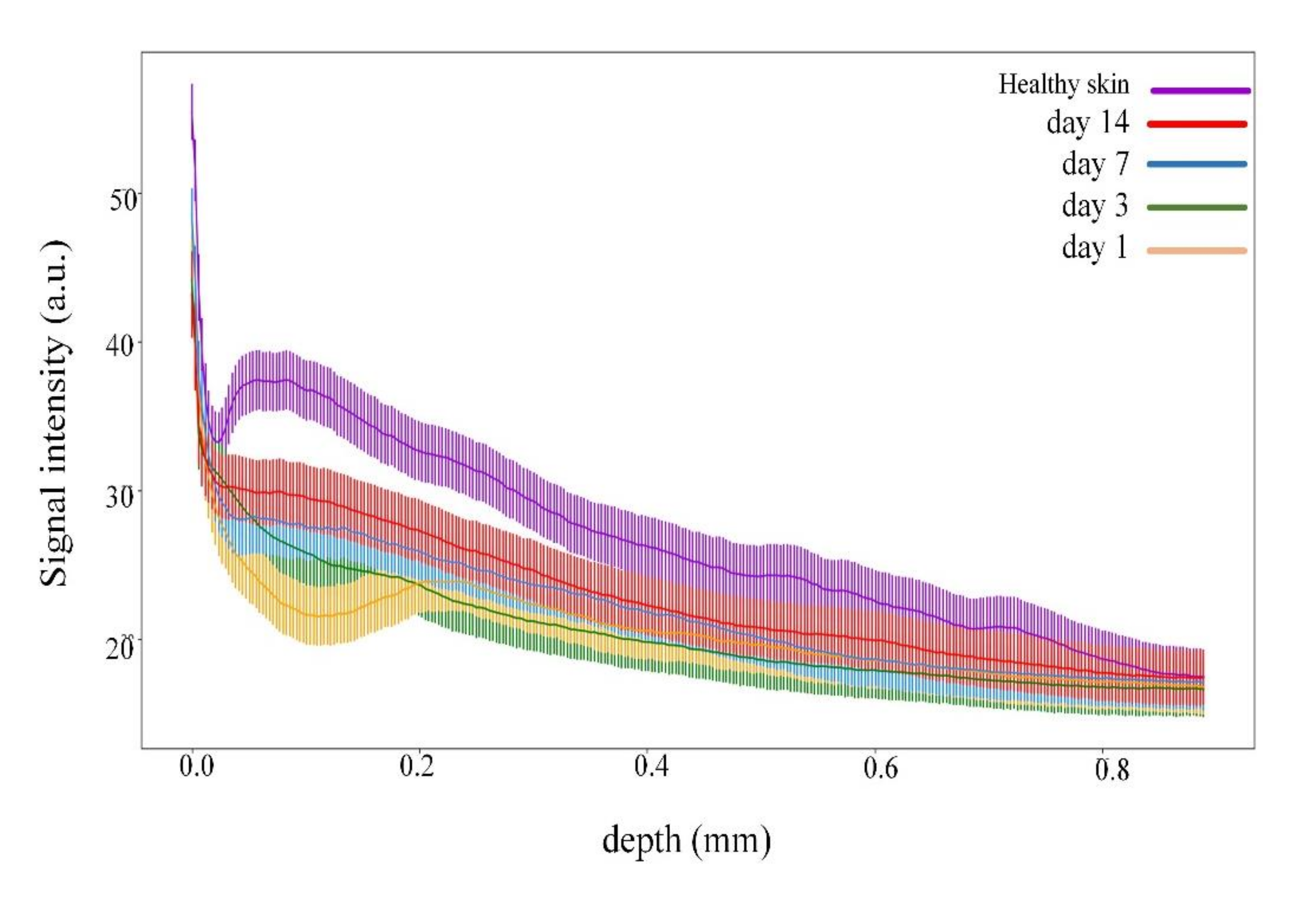 Pharmaceutics 14 00399 g006