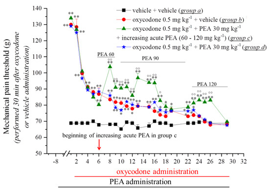 Pharmaceutics 14 00403 g001 550