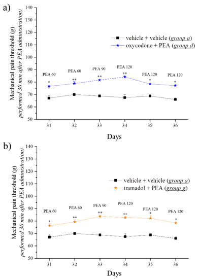 Pharmaceutics 14 00403 g003 550