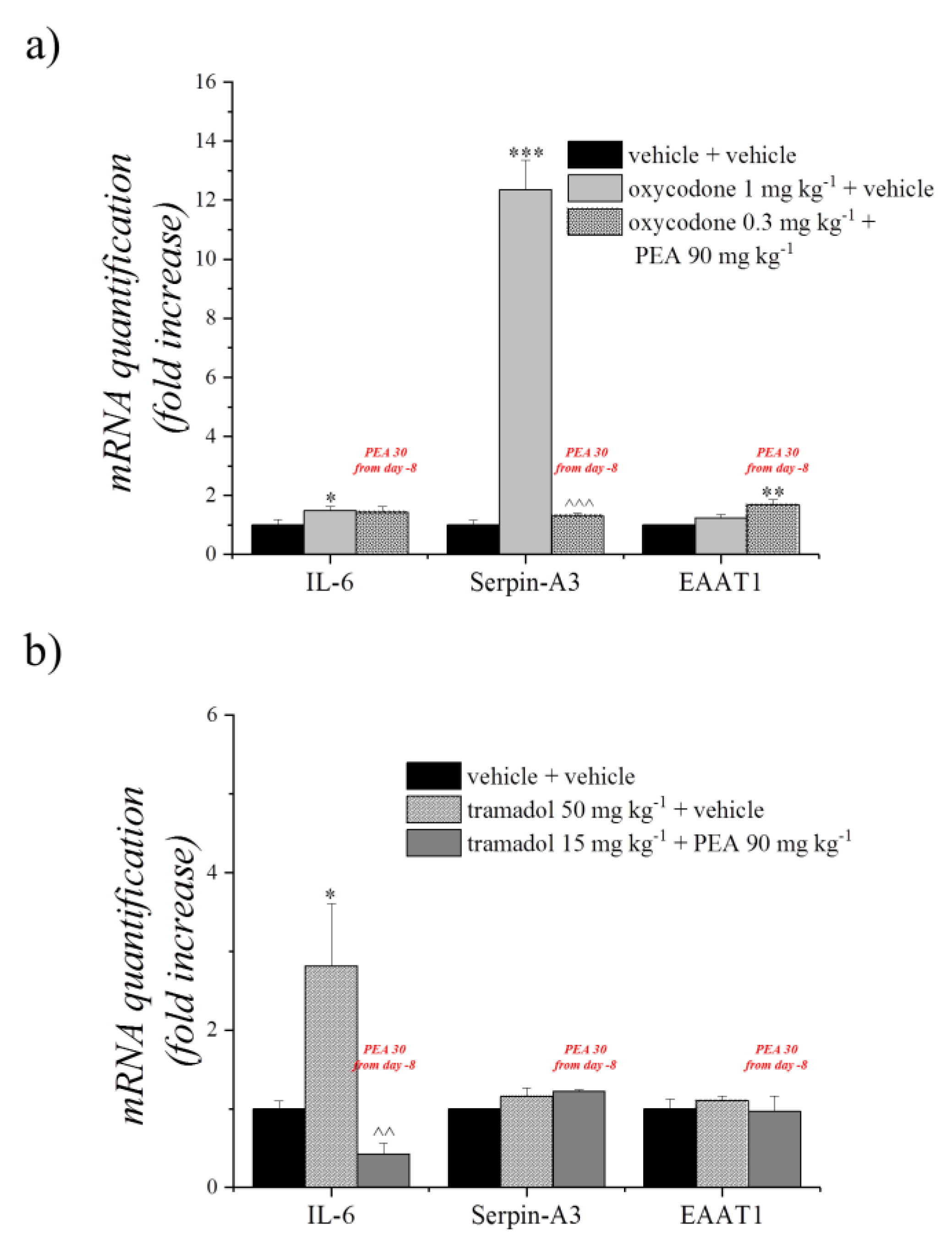 Pharmaceutics 14 00403 g009