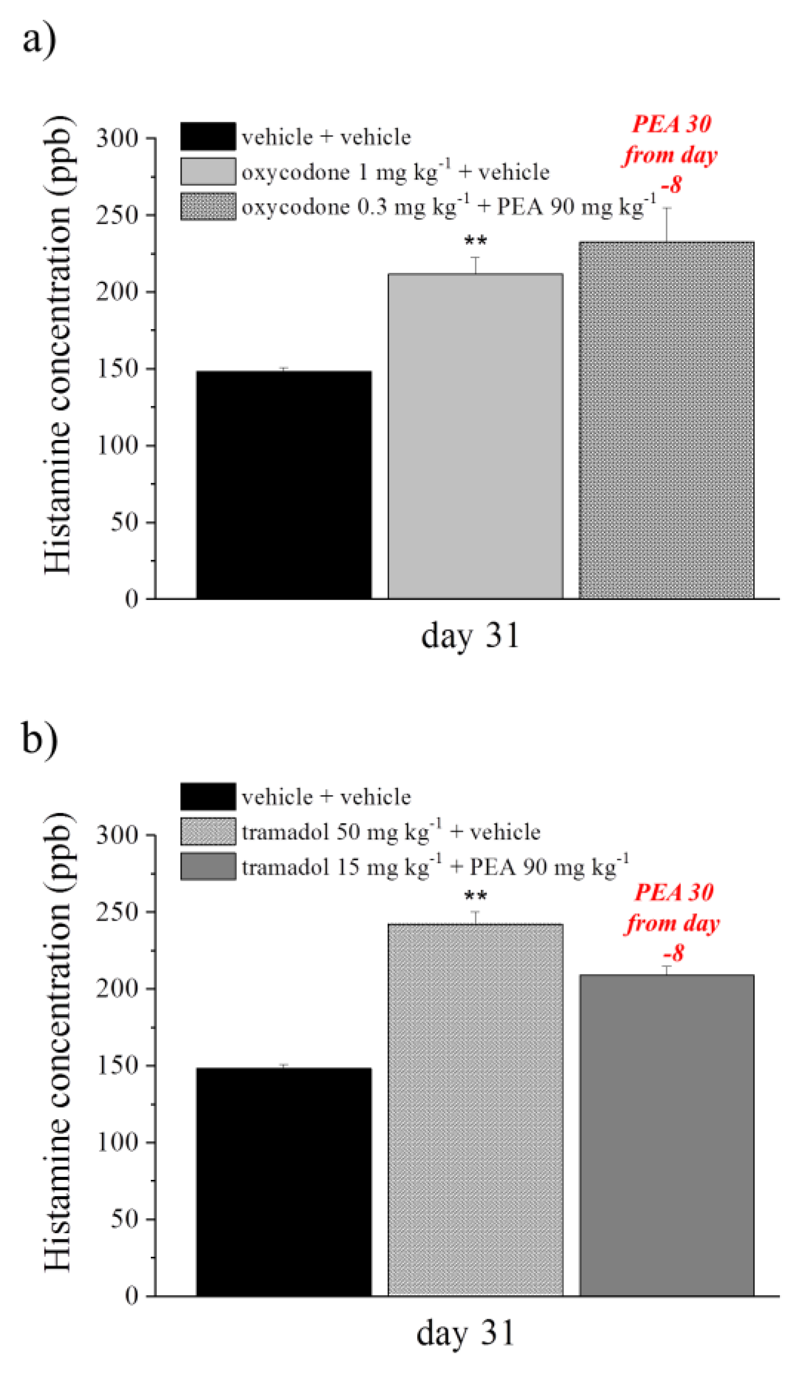 Pharmaceutics 14 00403 g010