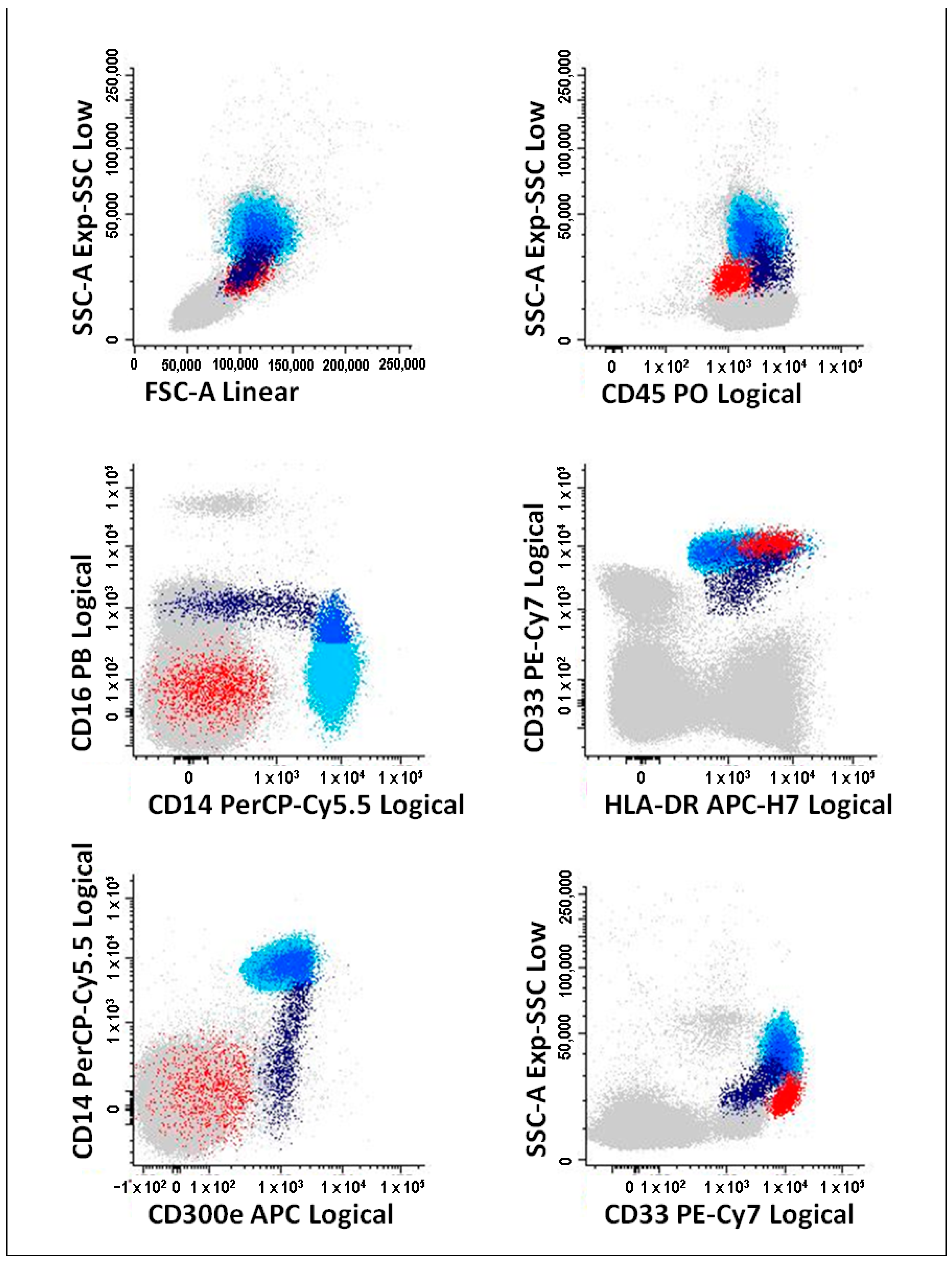 Pharmaceutics 14 00404 g001