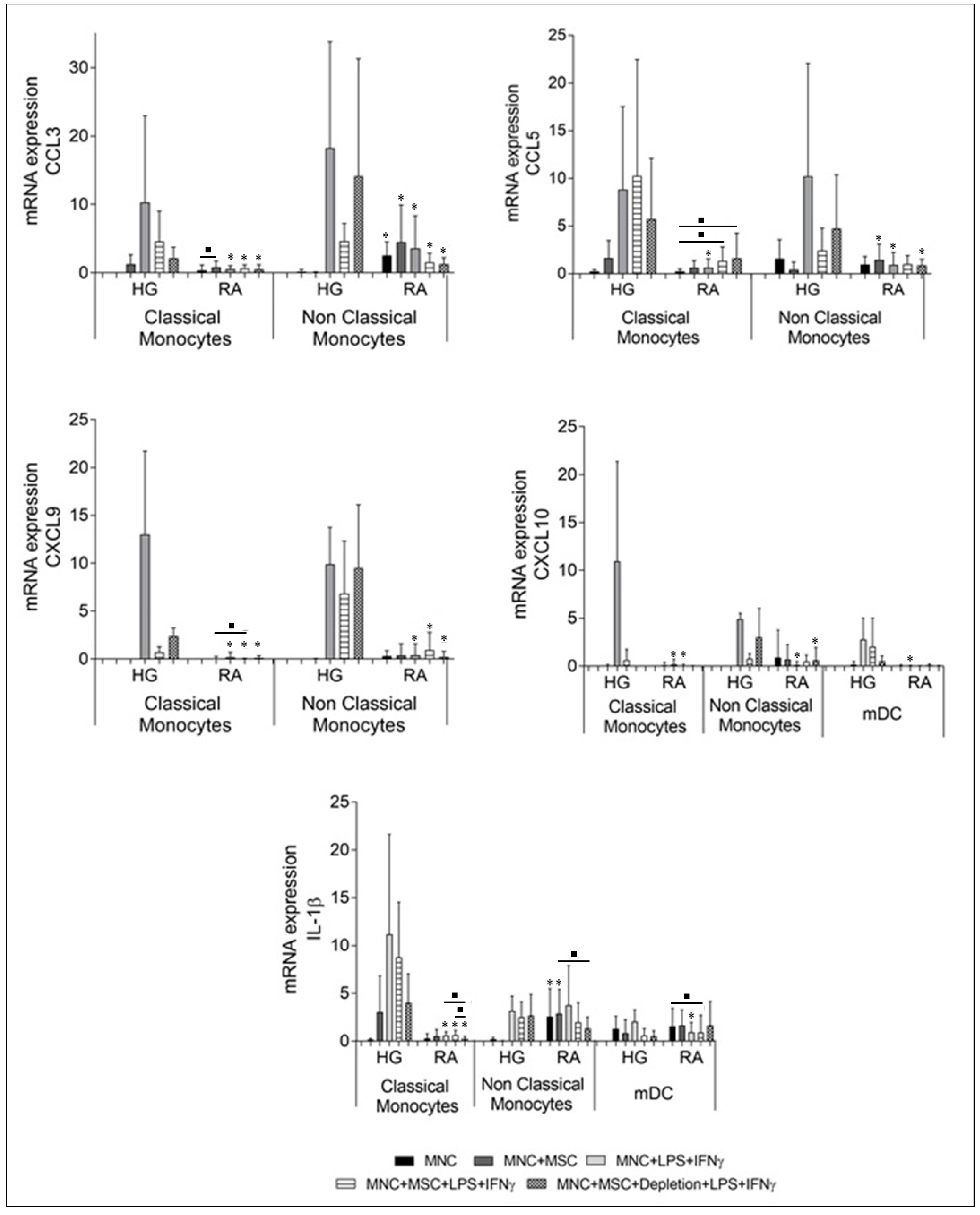 Pharmaceutics 14 00404 g006