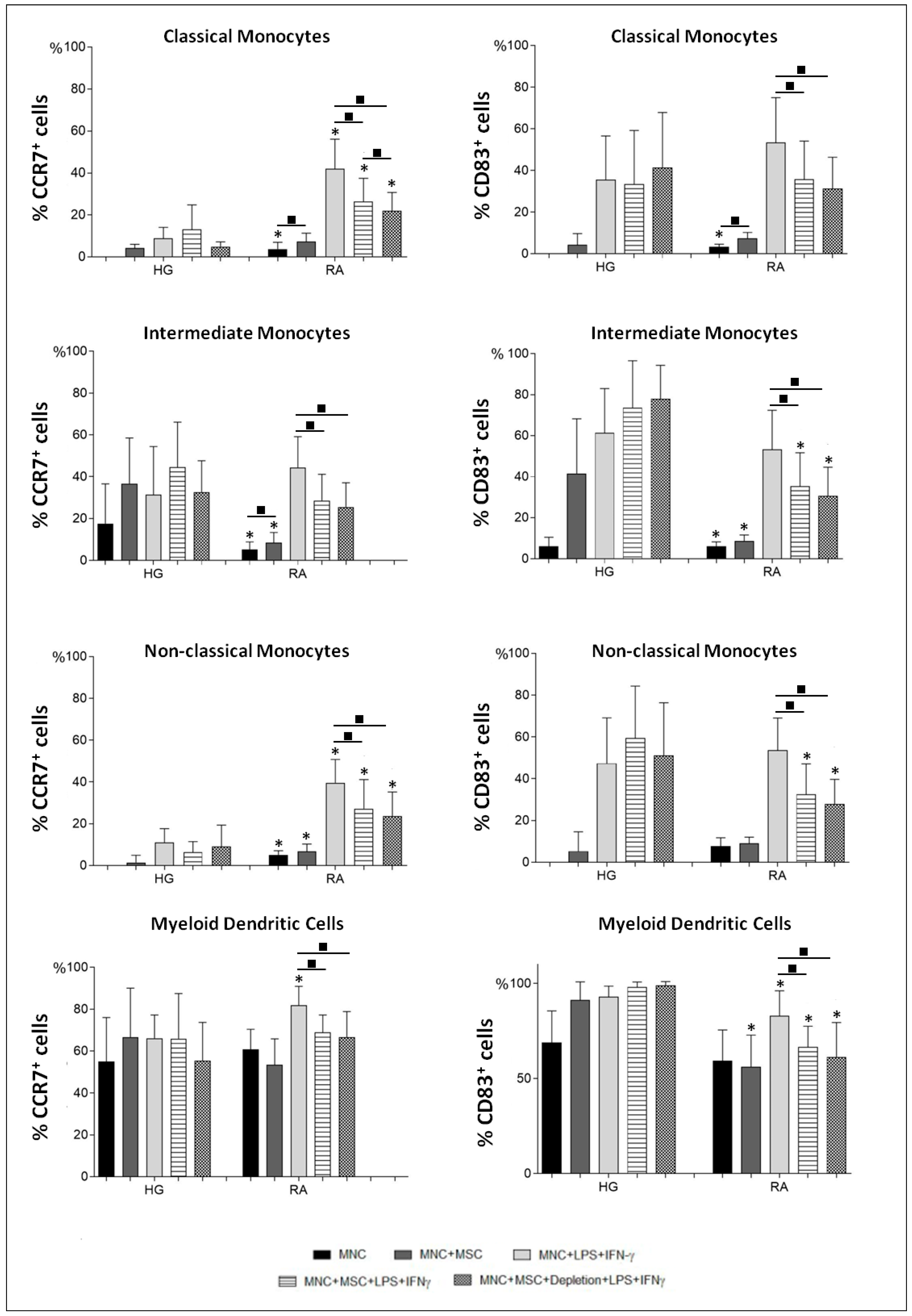 Pharmaceutics 14 00404 g007