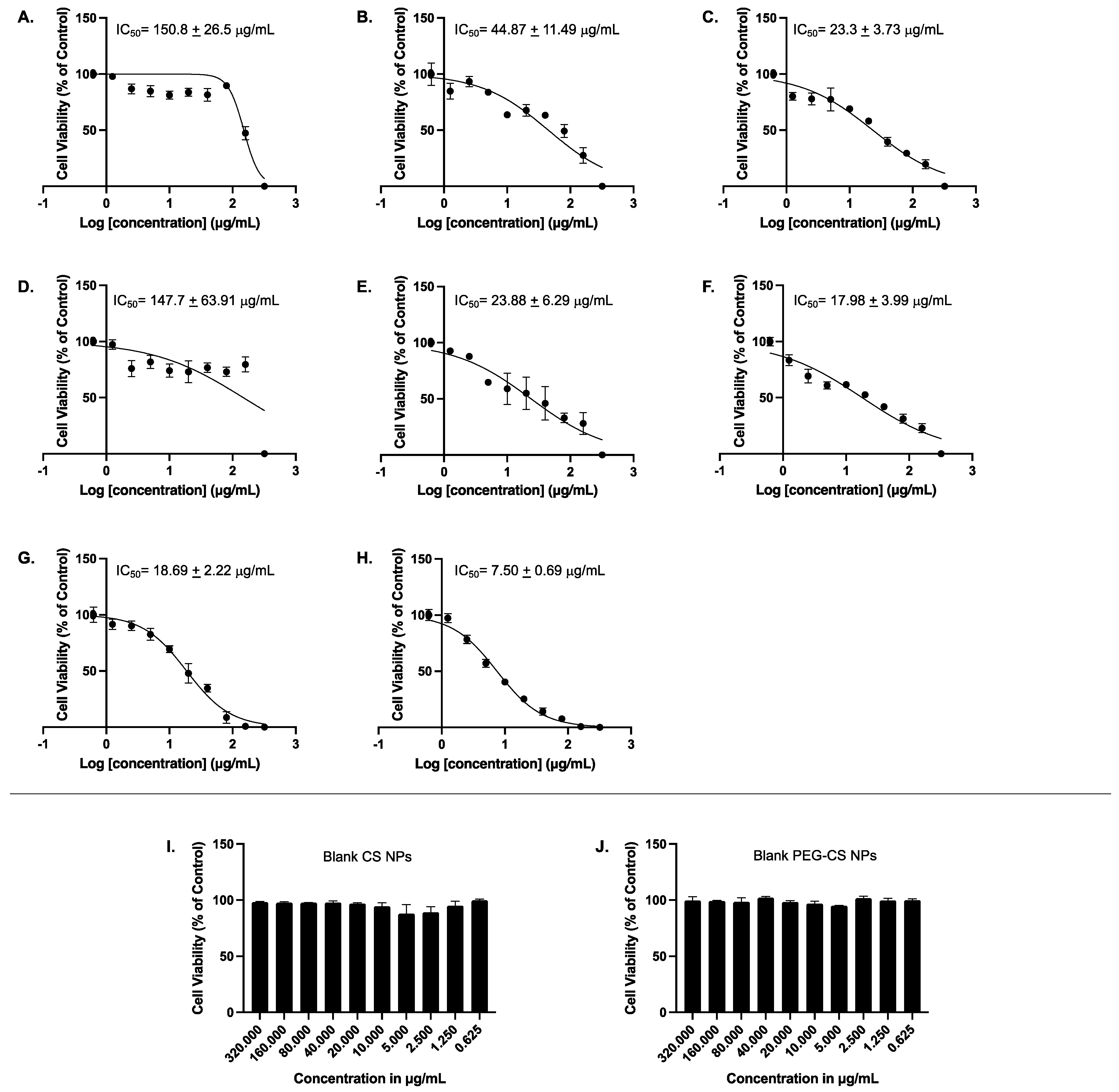 Pharmaceutics 14 00407 g005 Pharmaceutics 14 00407 g005