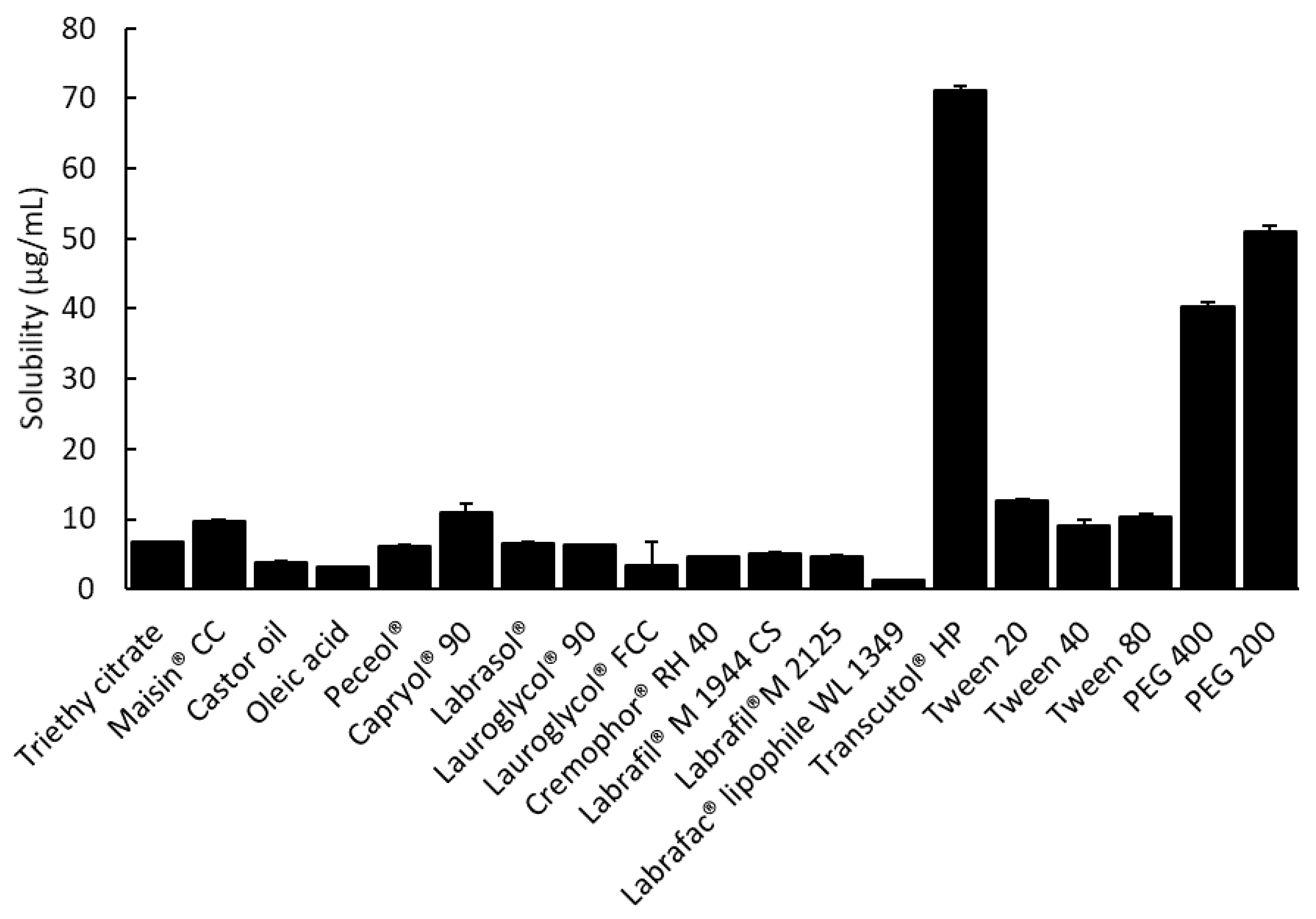 Pharmaceutics 14 00415 g001