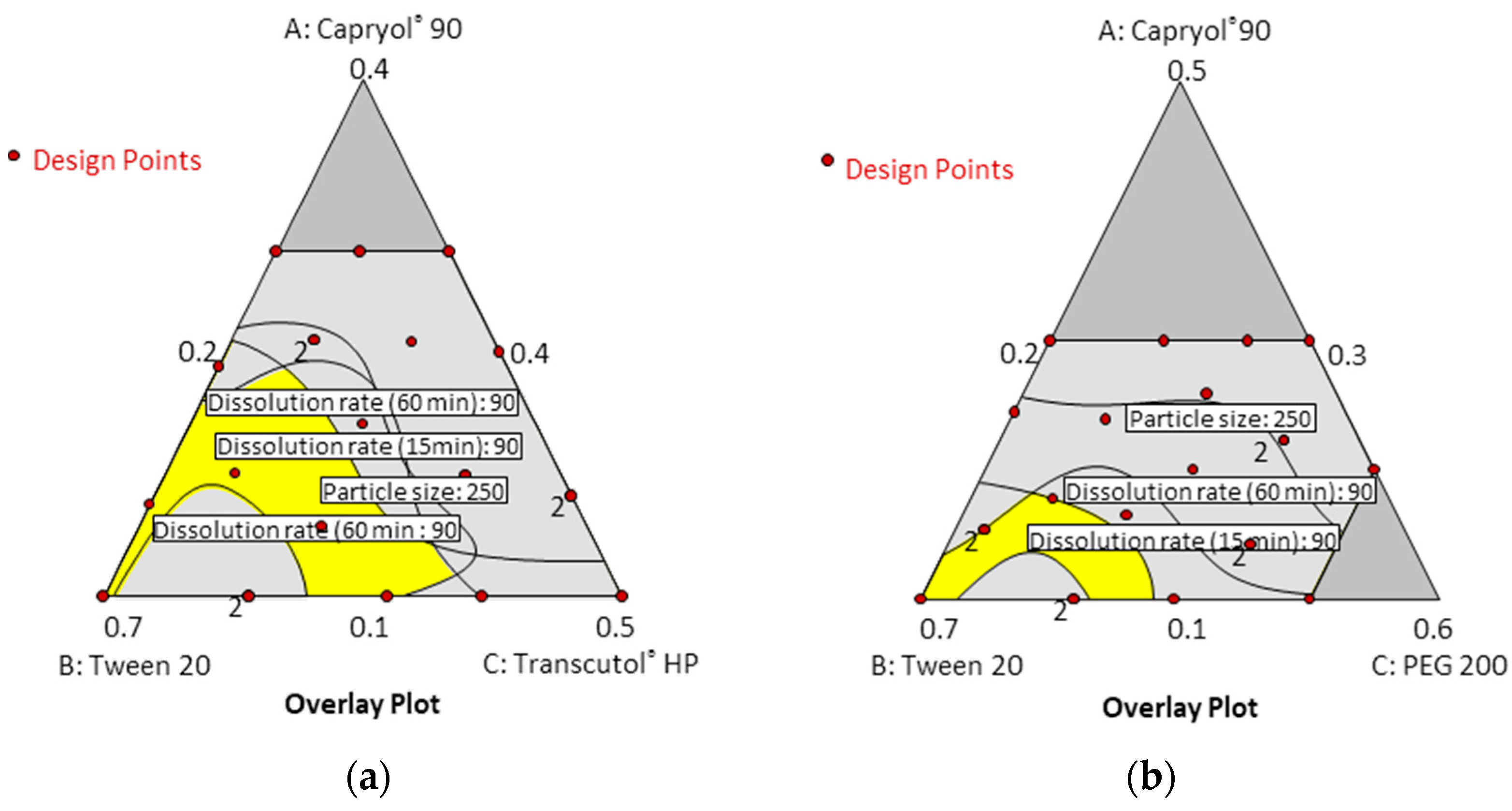 Pharmaceutics 14 00415 g005