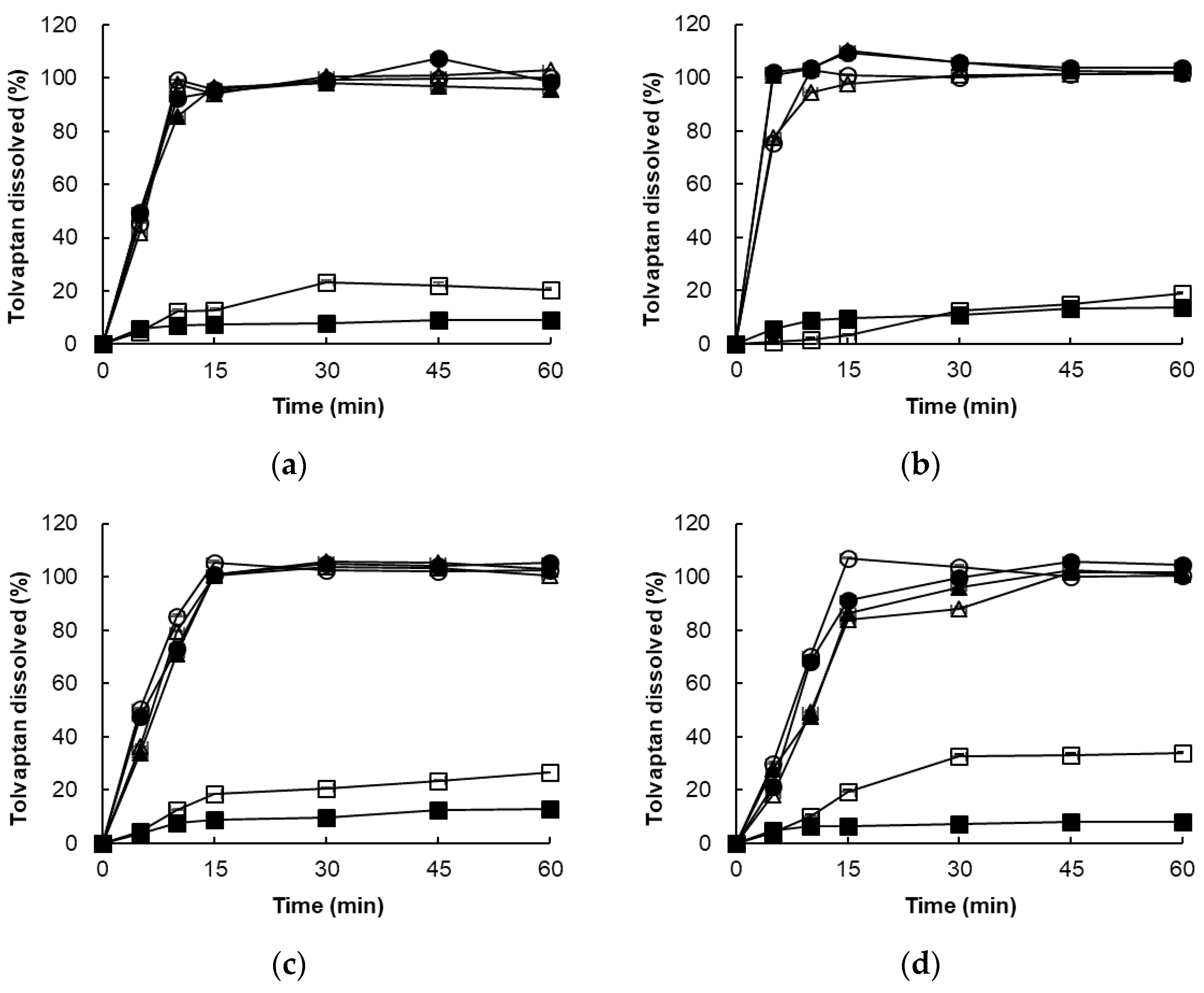 Pharmaceutics 14 00415 g006