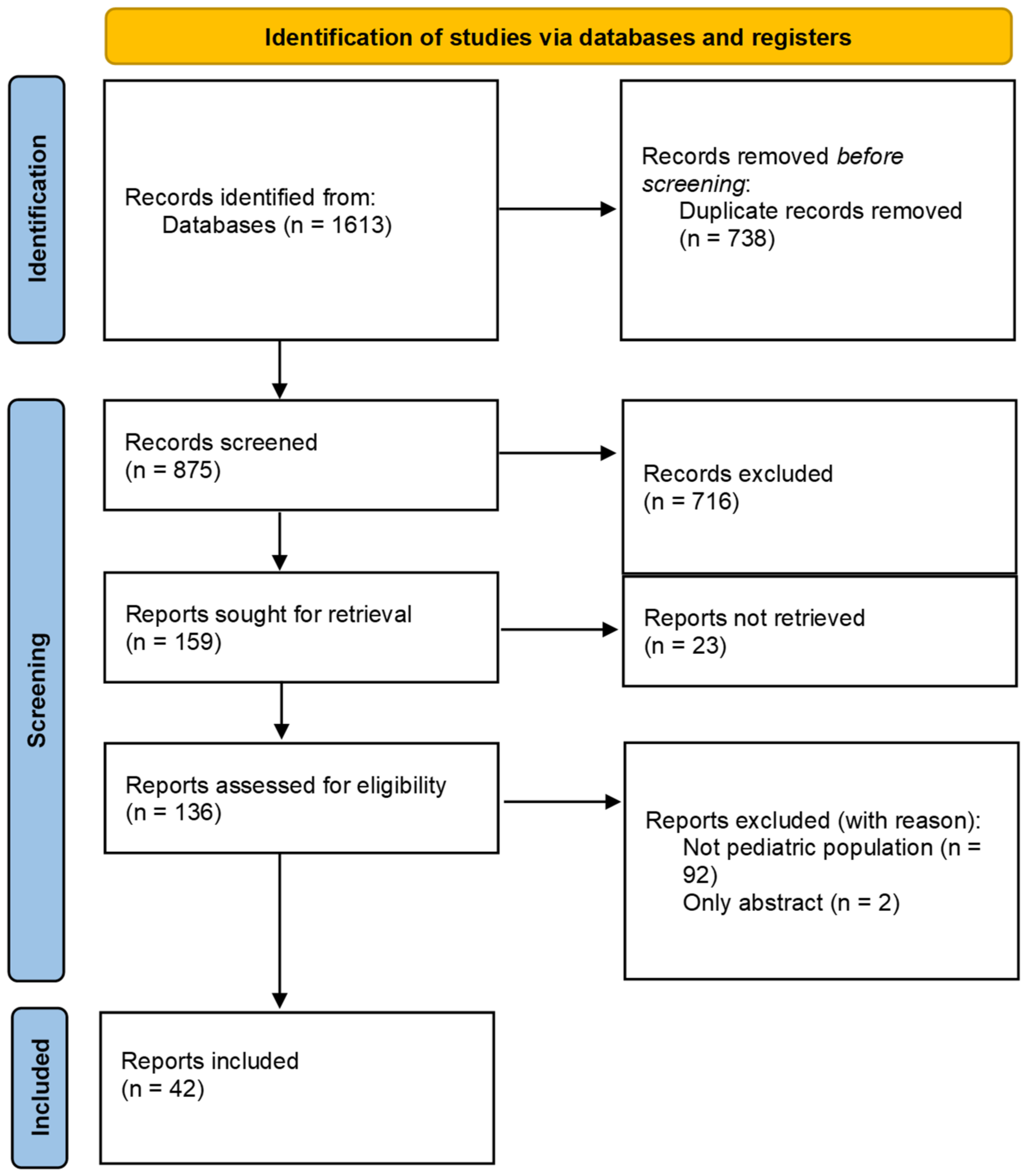 Pharmaceutics 14 00416 g001 Pharmaceutics 14 00416 g001