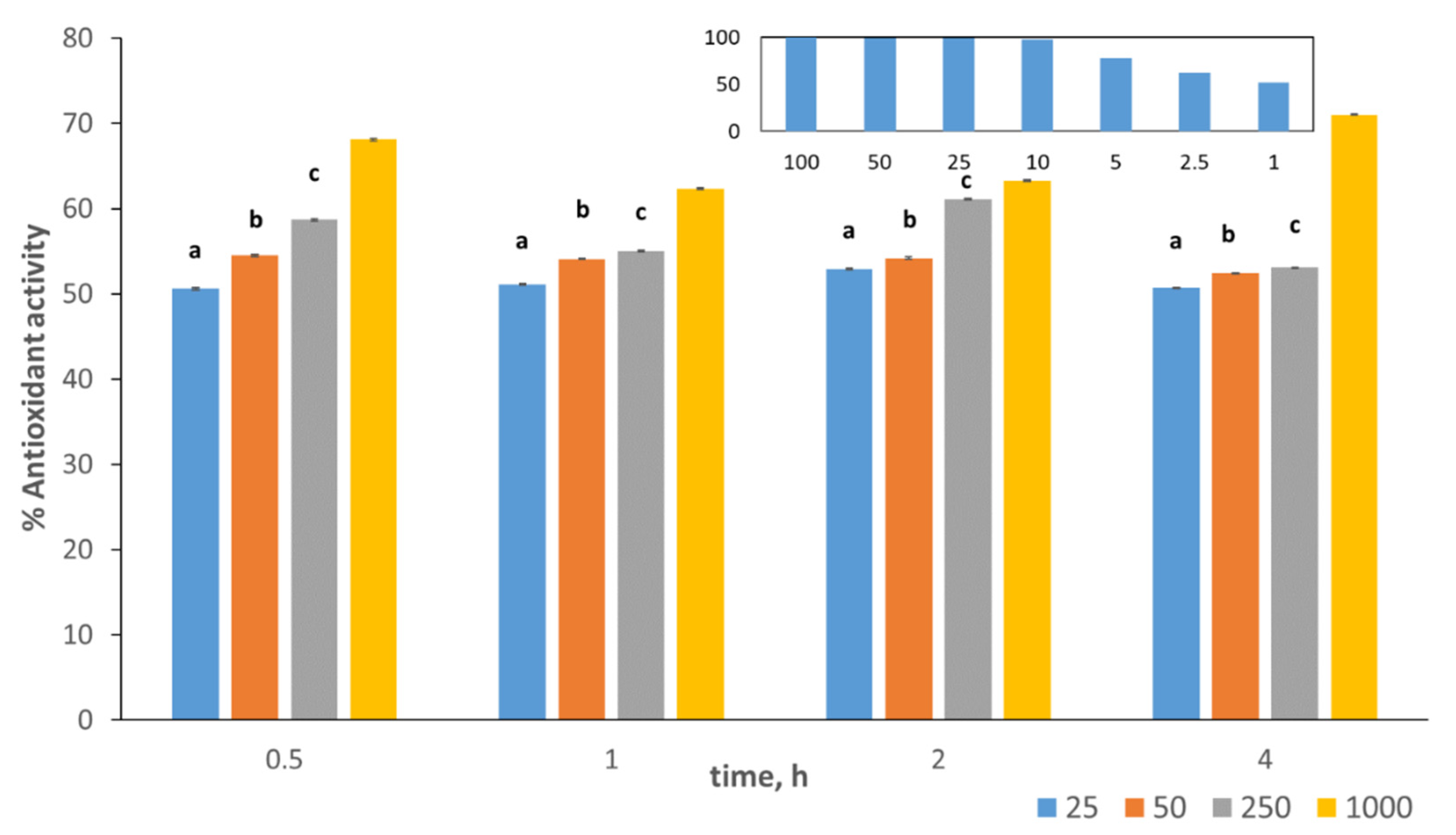 Pharmaceutics 14 00418 g001