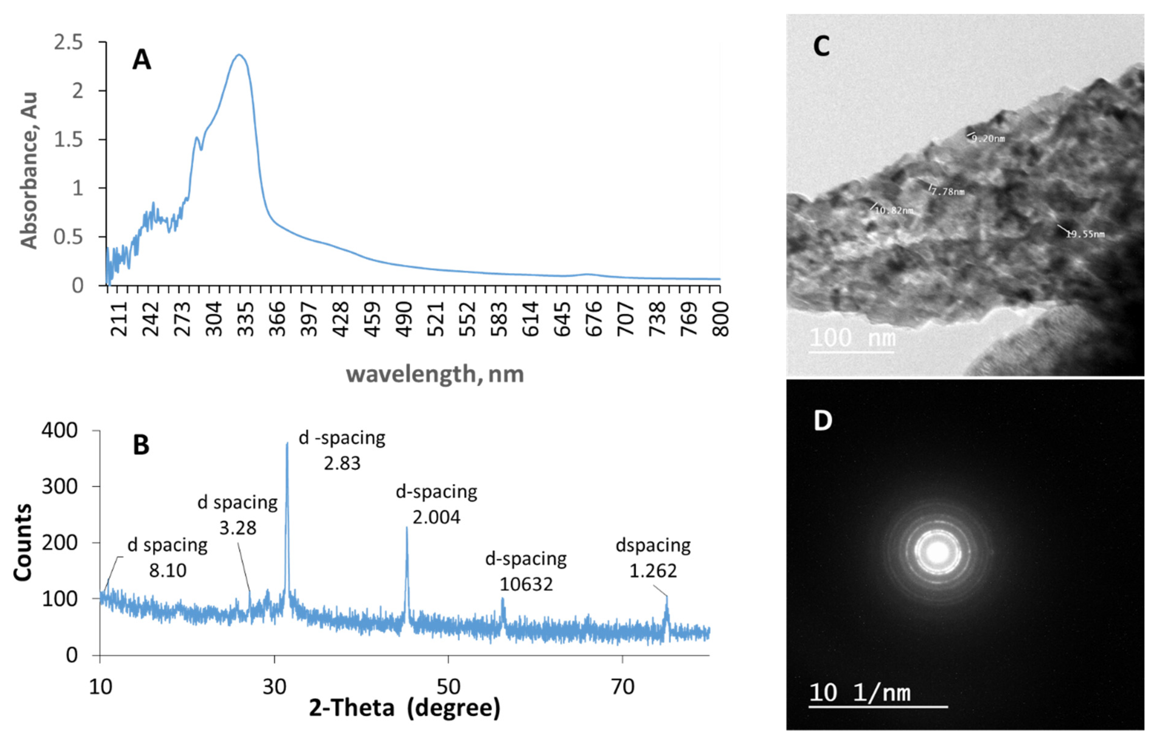 Pharmaceutics 14 00418 g002