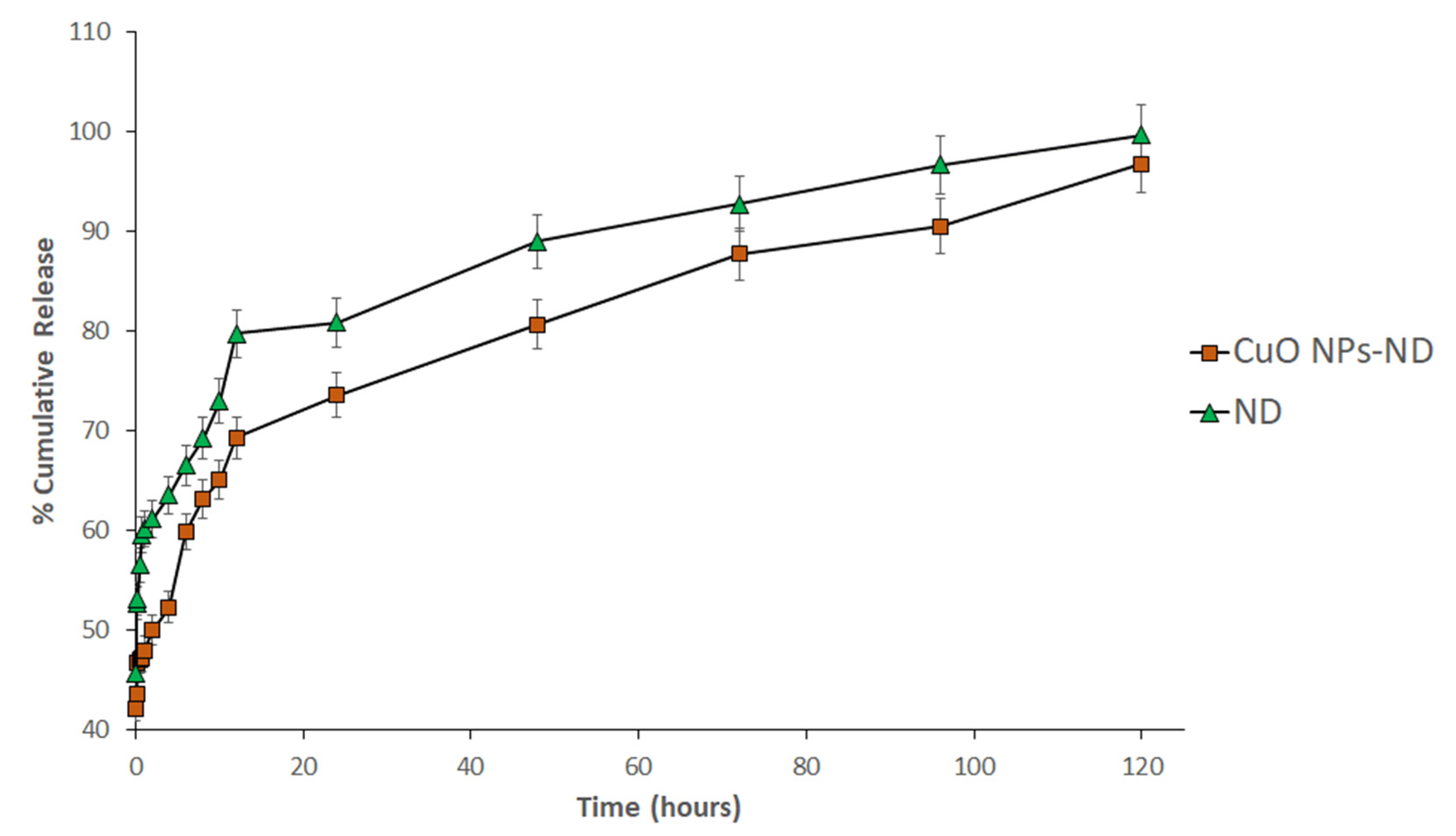 Pharmaceutics 14 00418 g003
