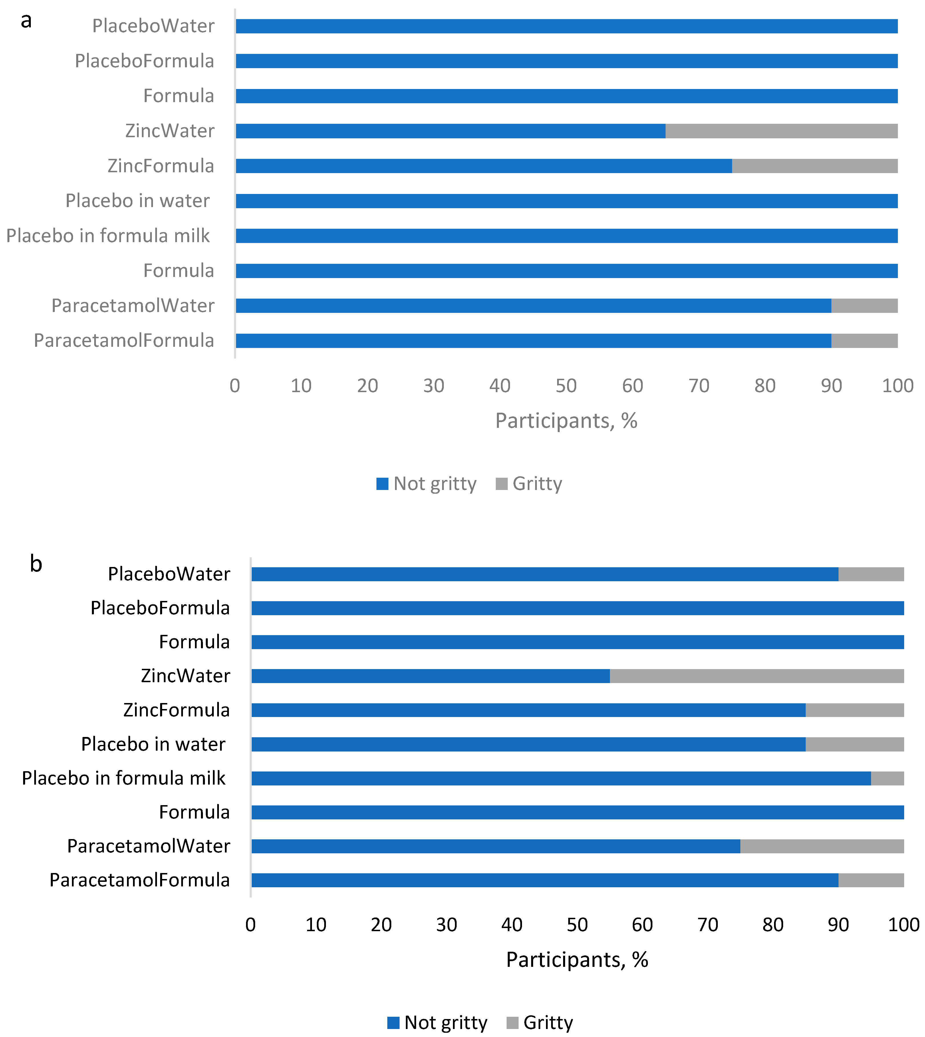 Pharmaceutics 14 00420 g002