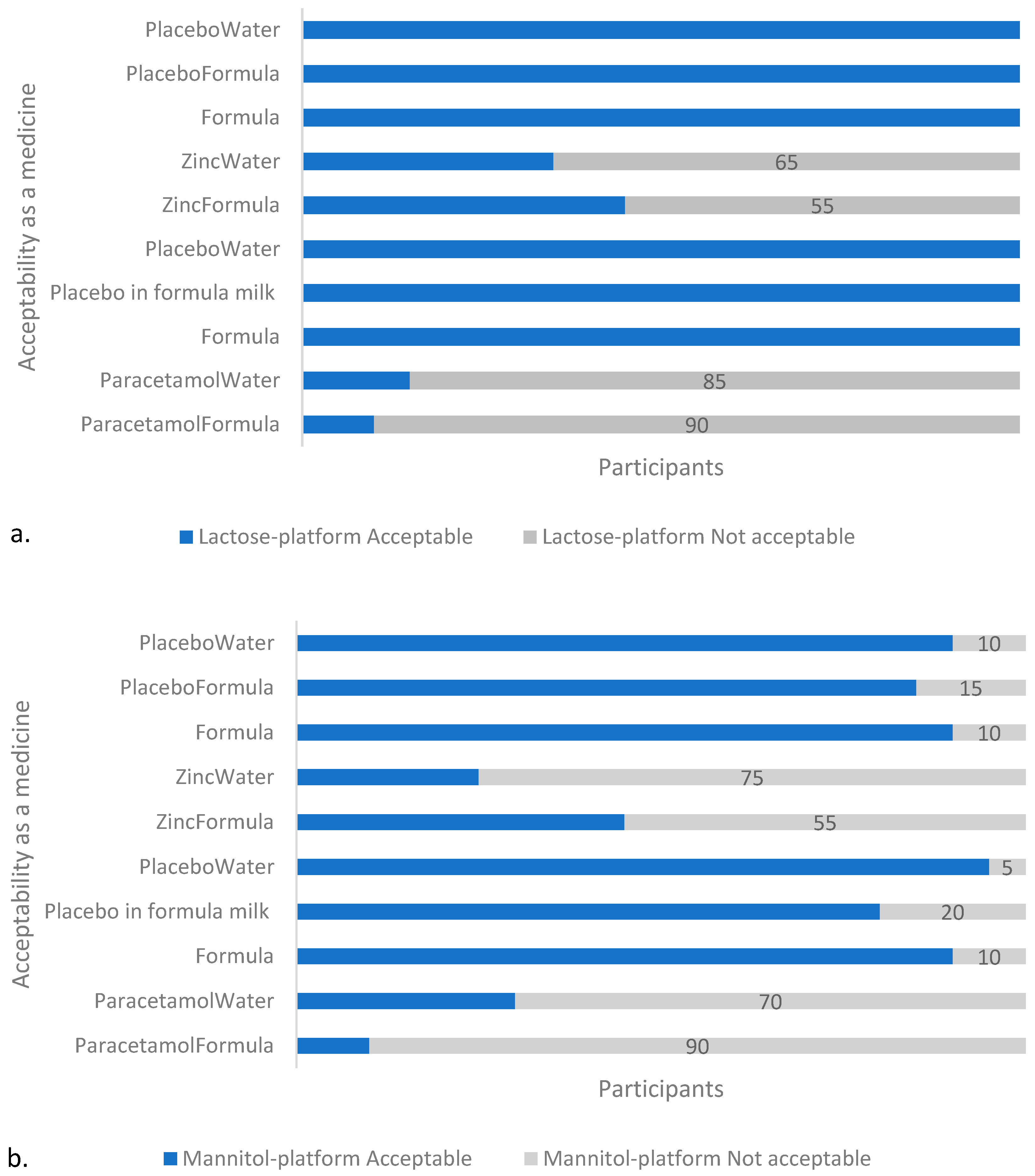 Pharmaceutics 14 00420 g003