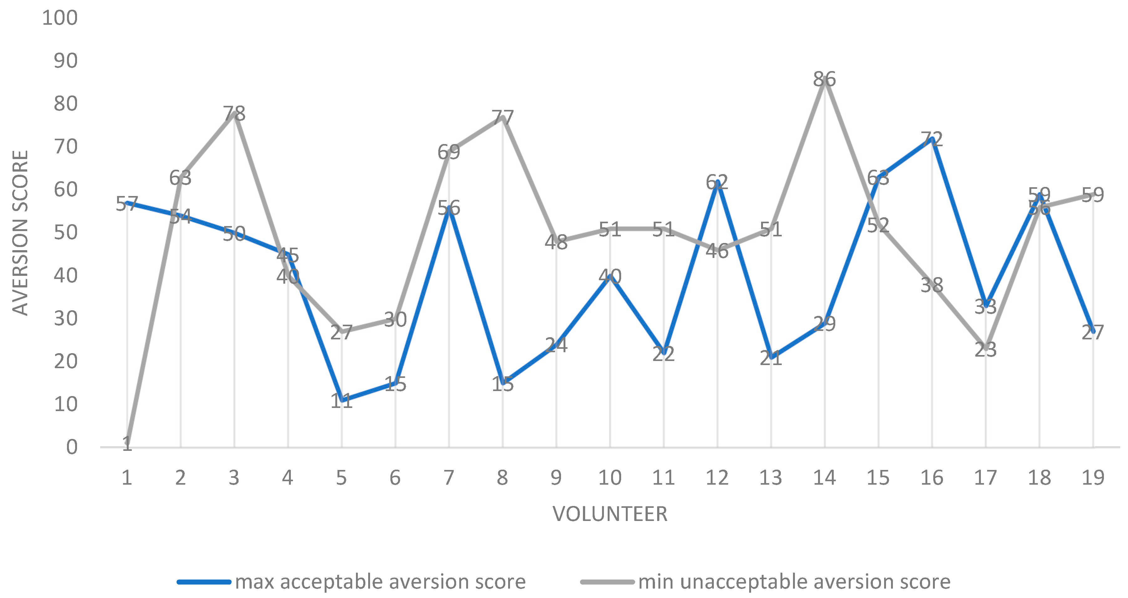 Pharmaceutics 14 00420 g004