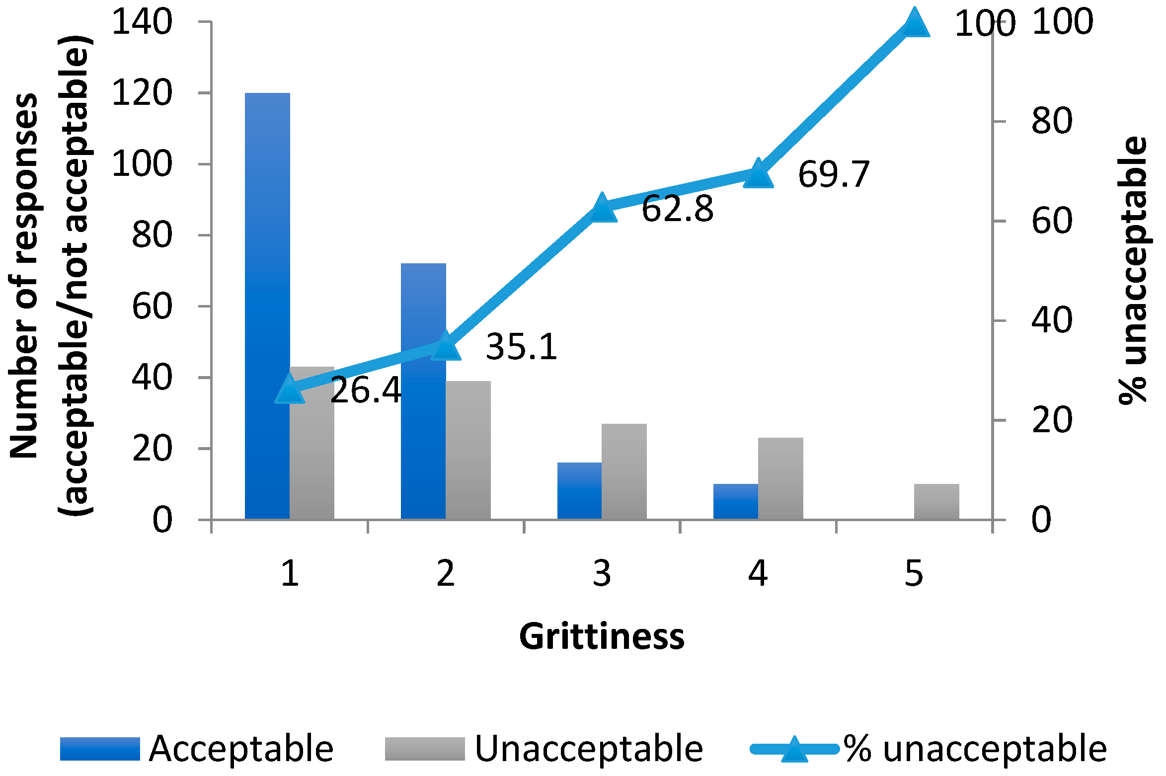 Pharmaceutics 14 00420 g006