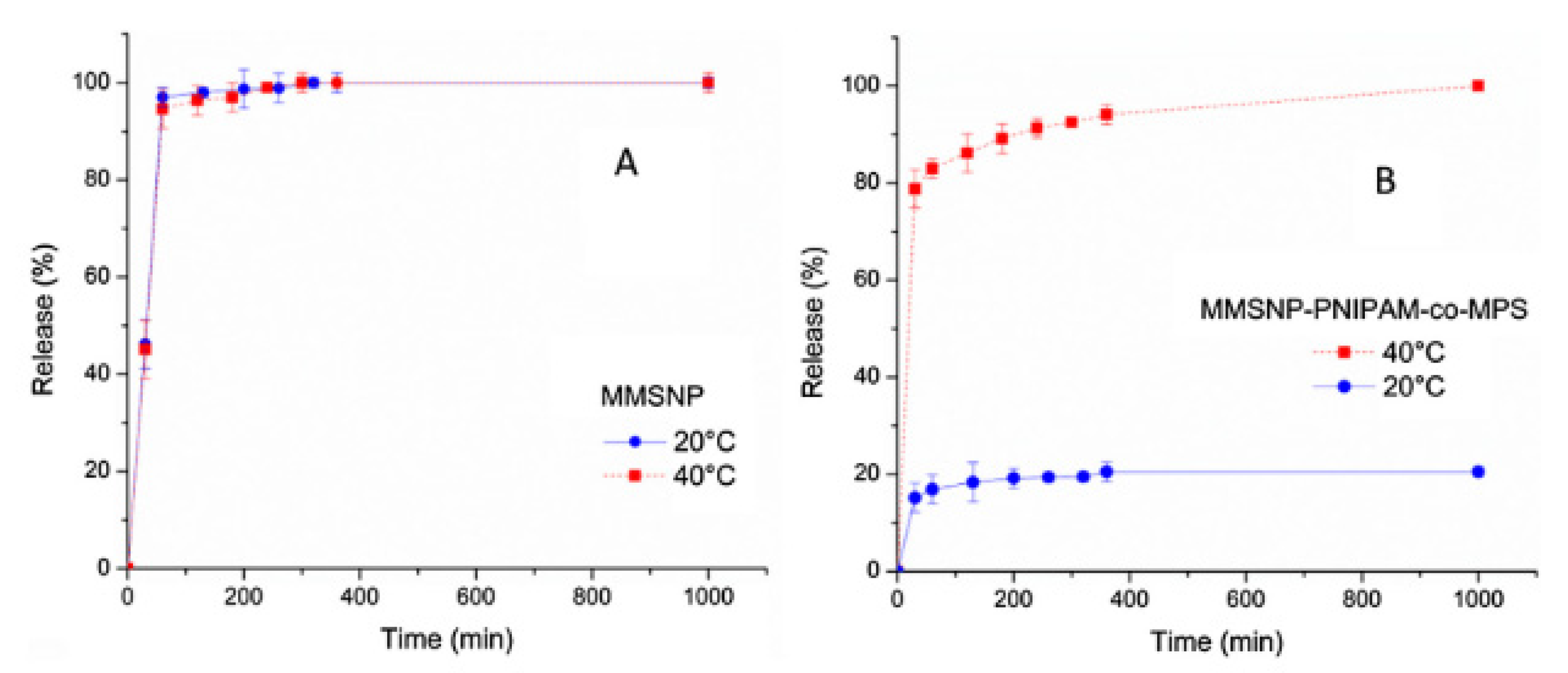 Pharmaceutics 14 00421 g008