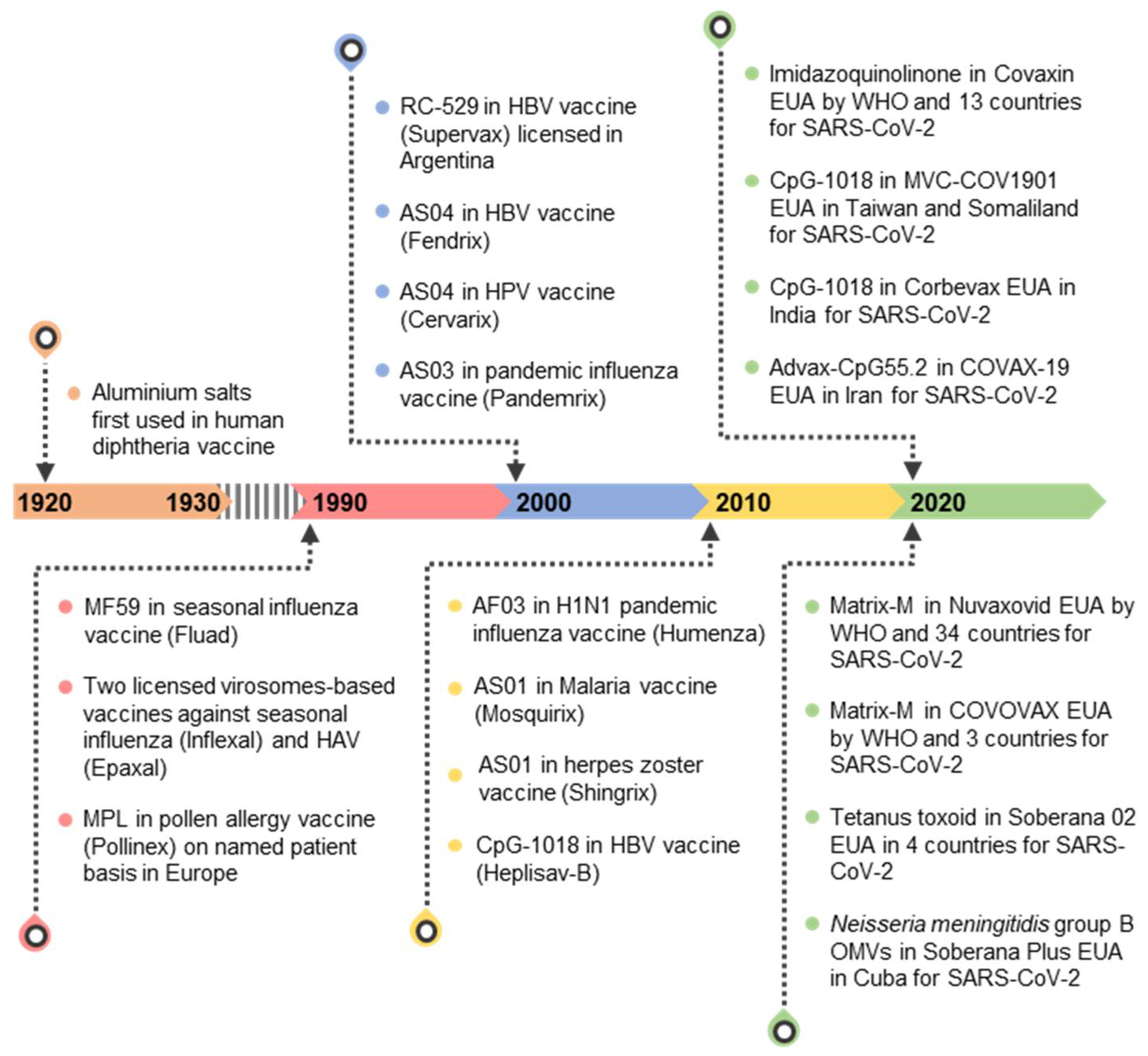 Pharmaceutics 14 00423 g001