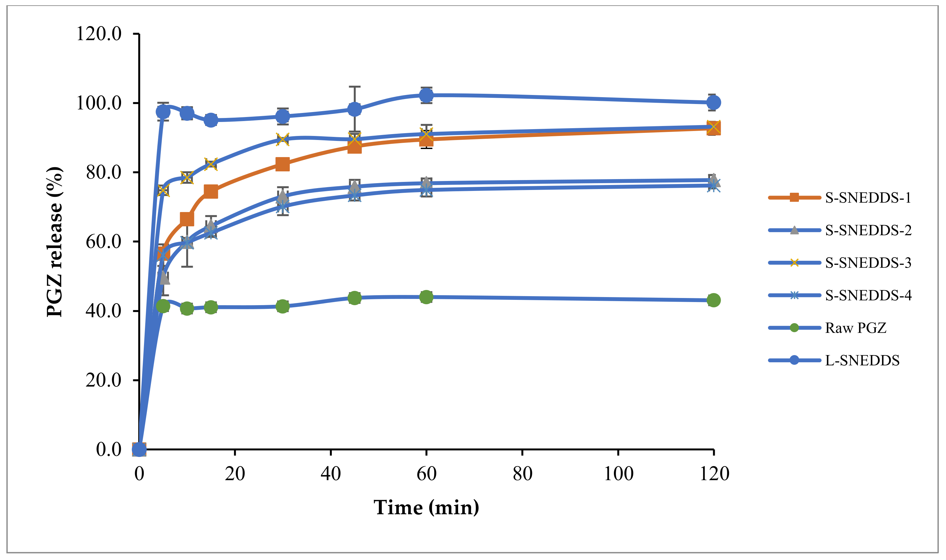 Pharmaceutics 14 00425 g008